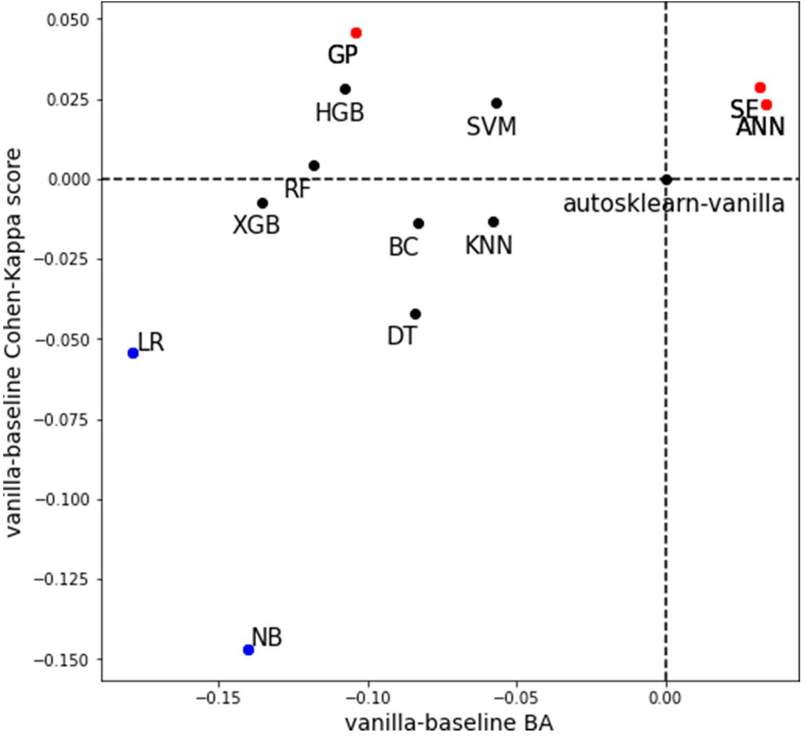 Preprints 91627 g002