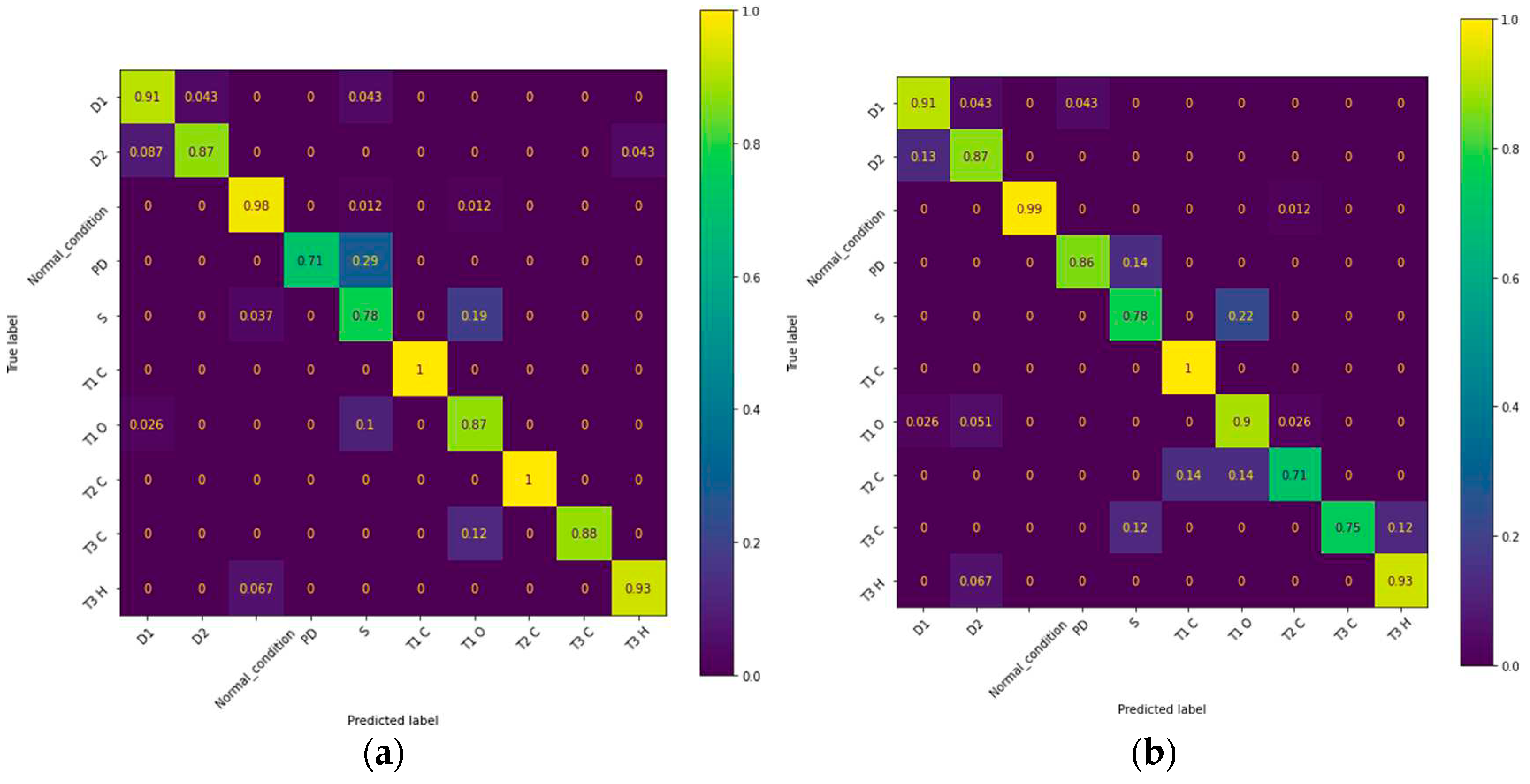 Preprints 91627 g003