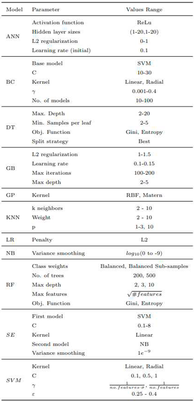 Preprints 91627 i001