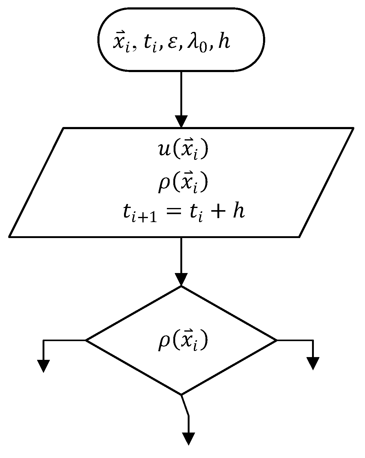 Preprints 96321 g005