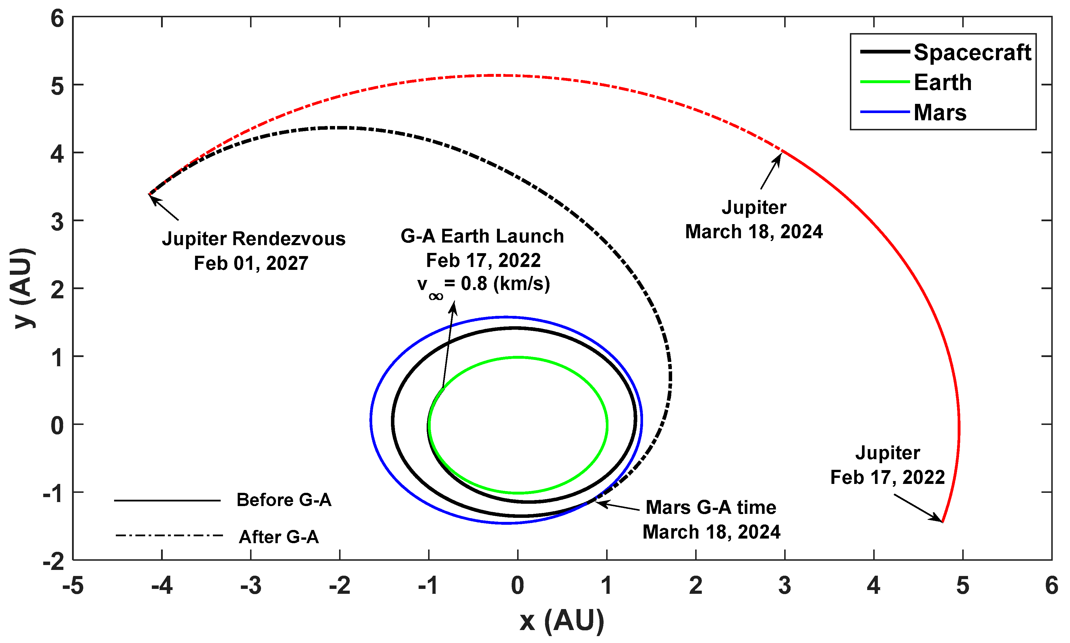 Preprints 96321 g010