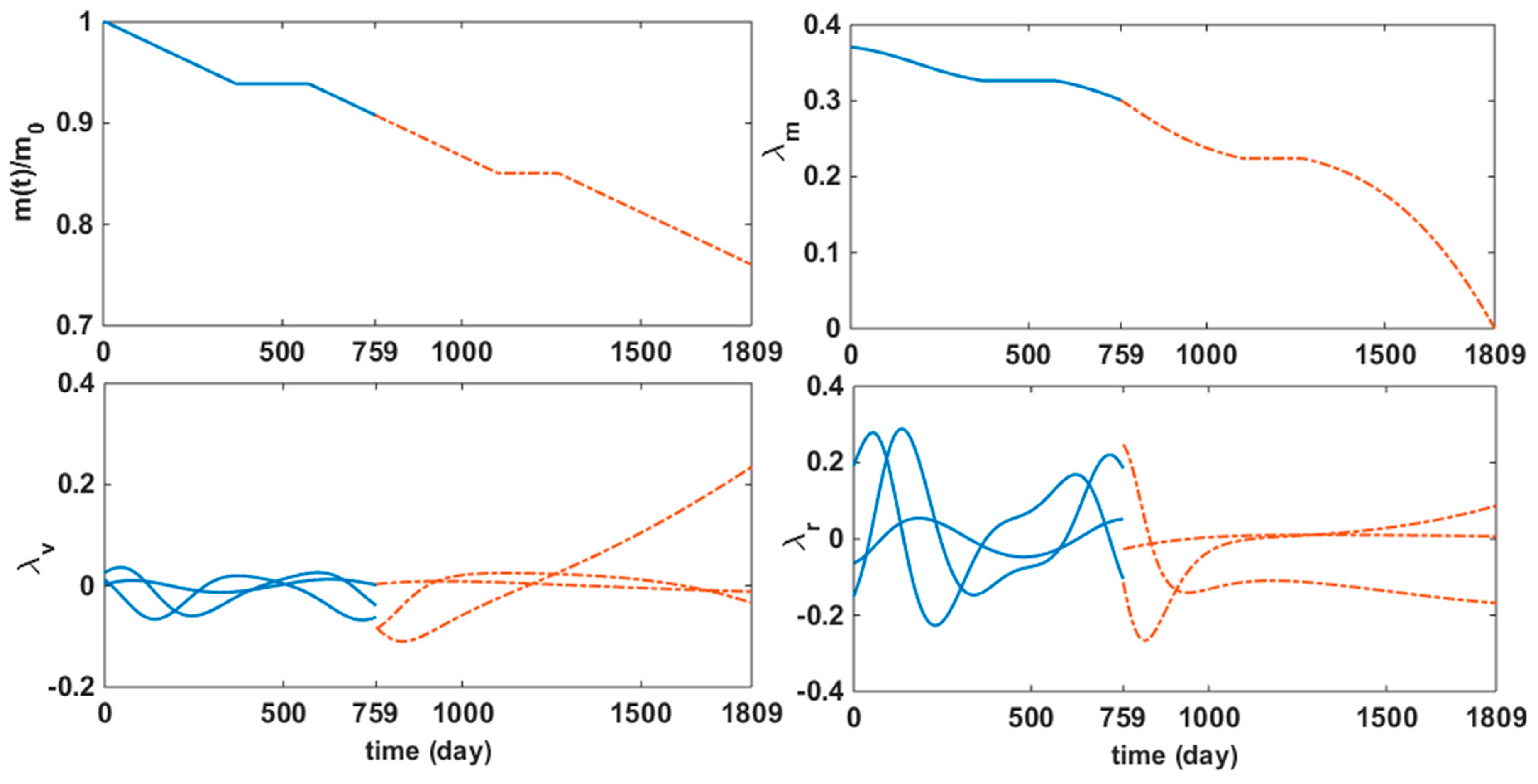 Preprints 96321 g011