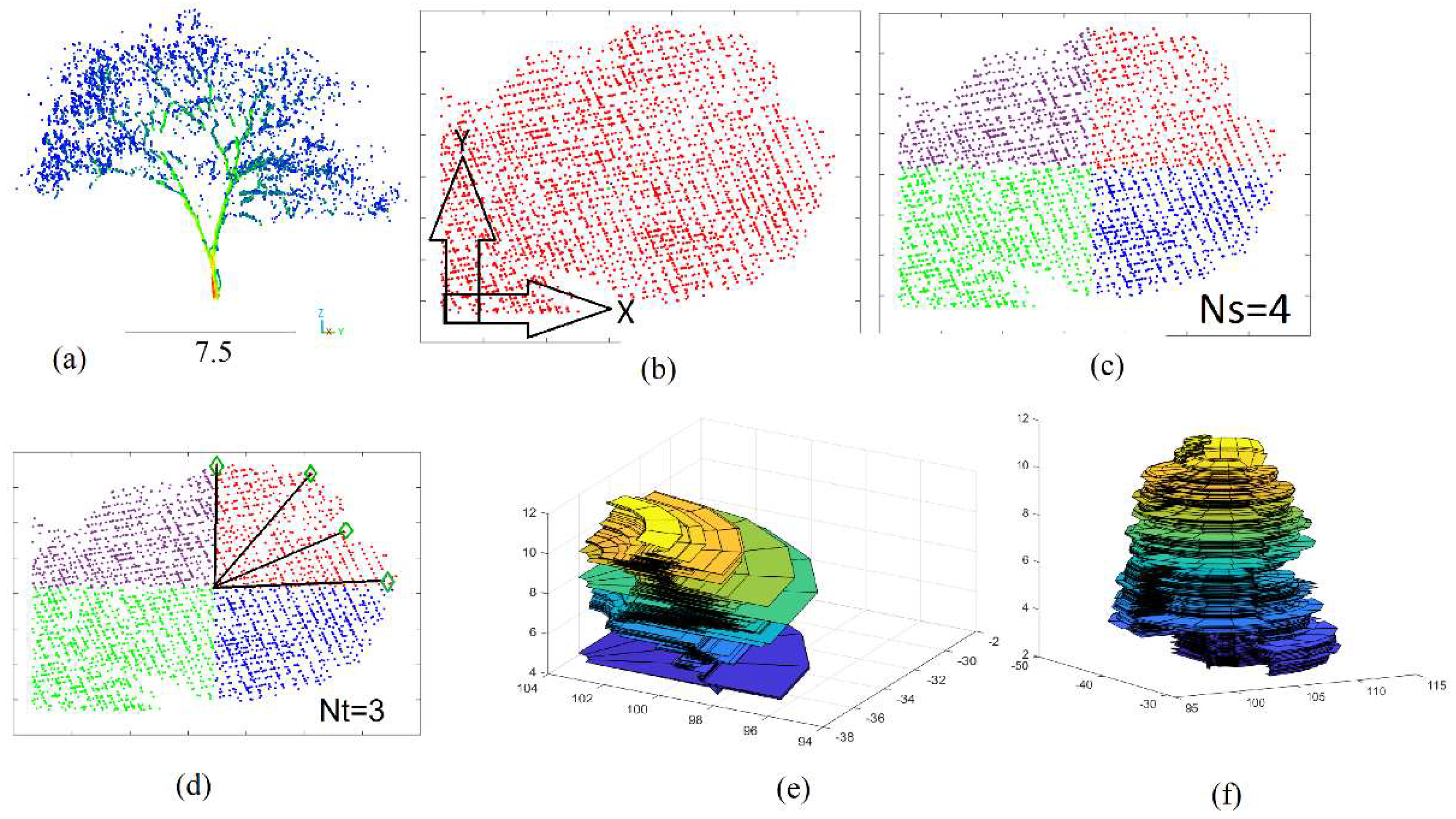 Preprints 104634 g008