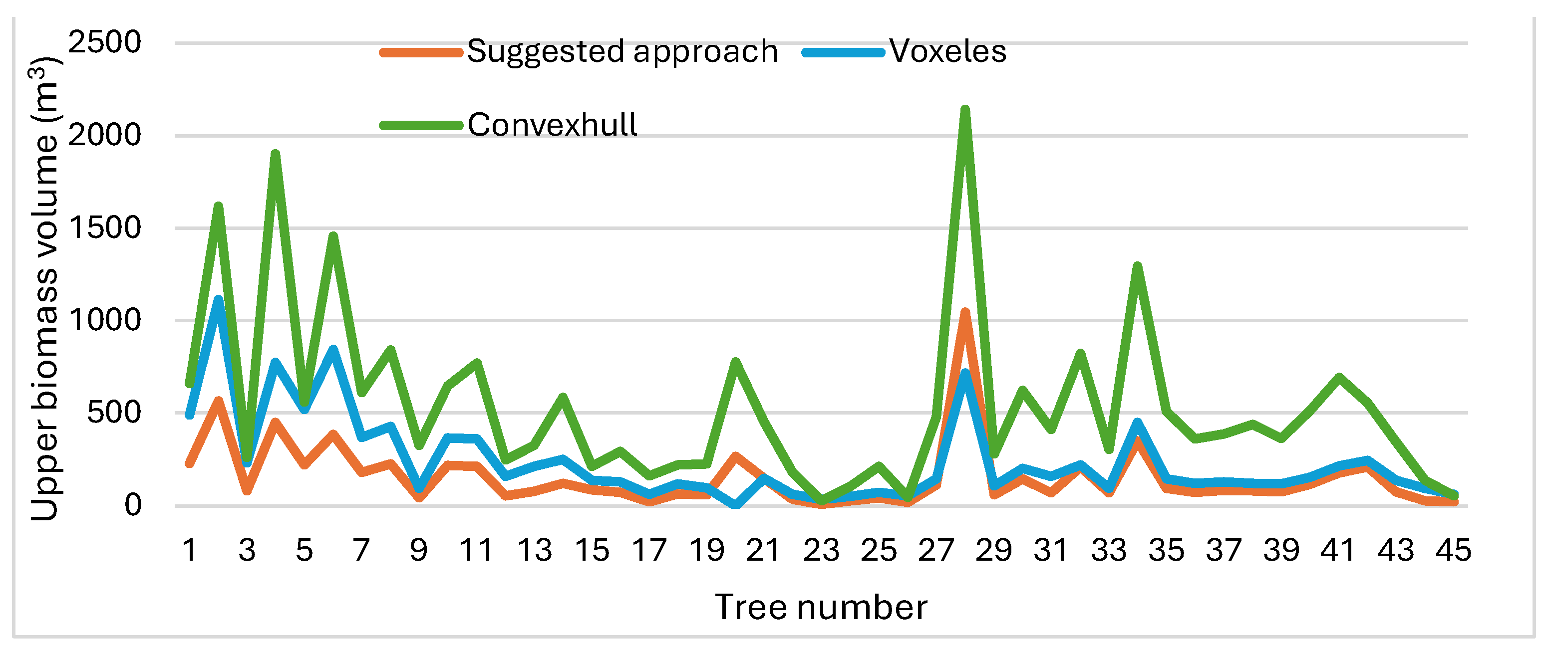 Preprints 104634 g014