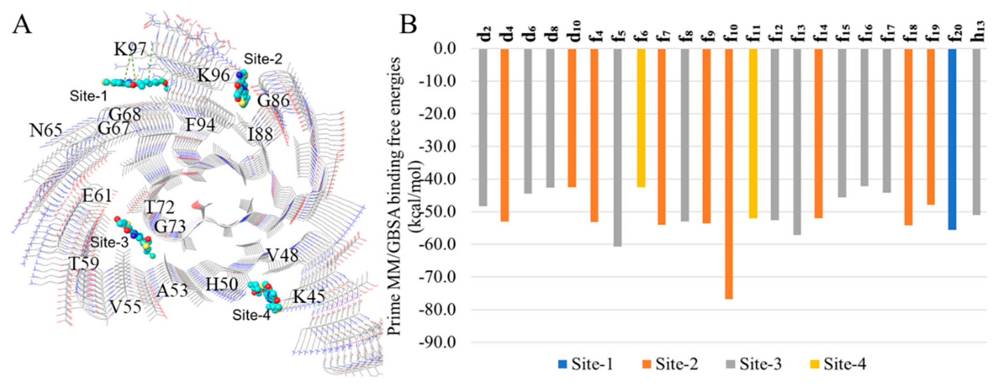 Preprints 88647 g002