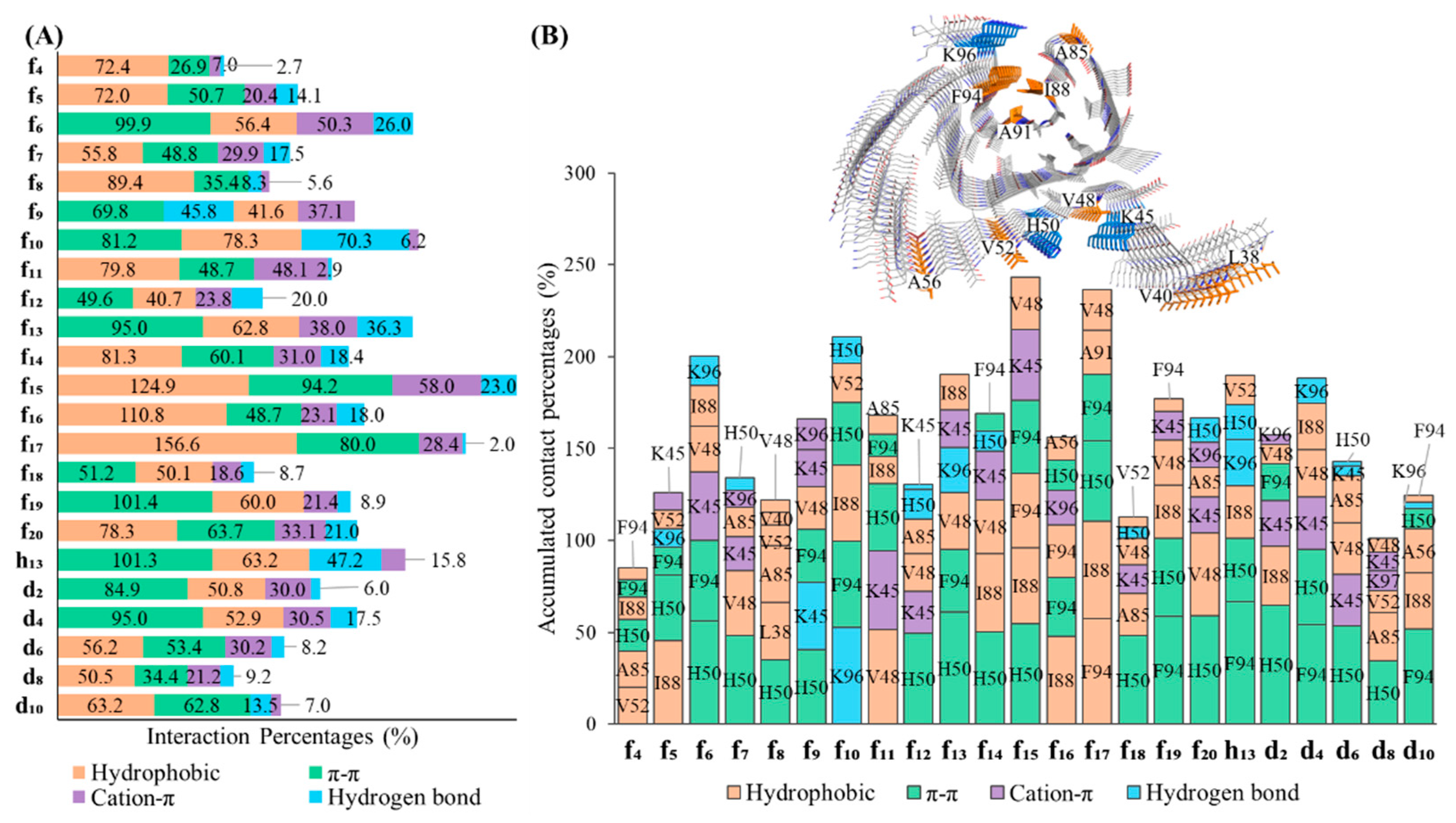 Preprints 88647 g004