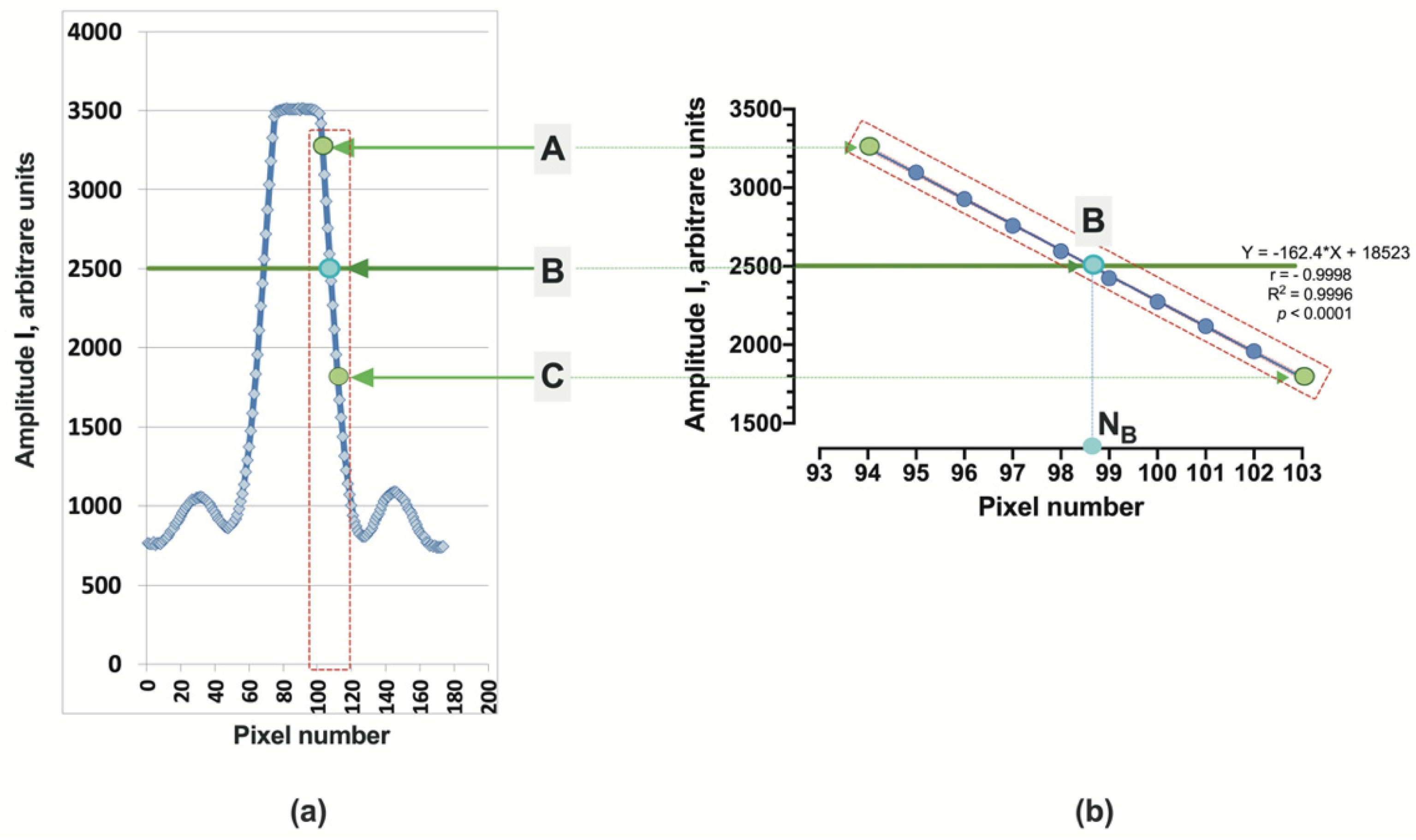 Preprints 104488 g003