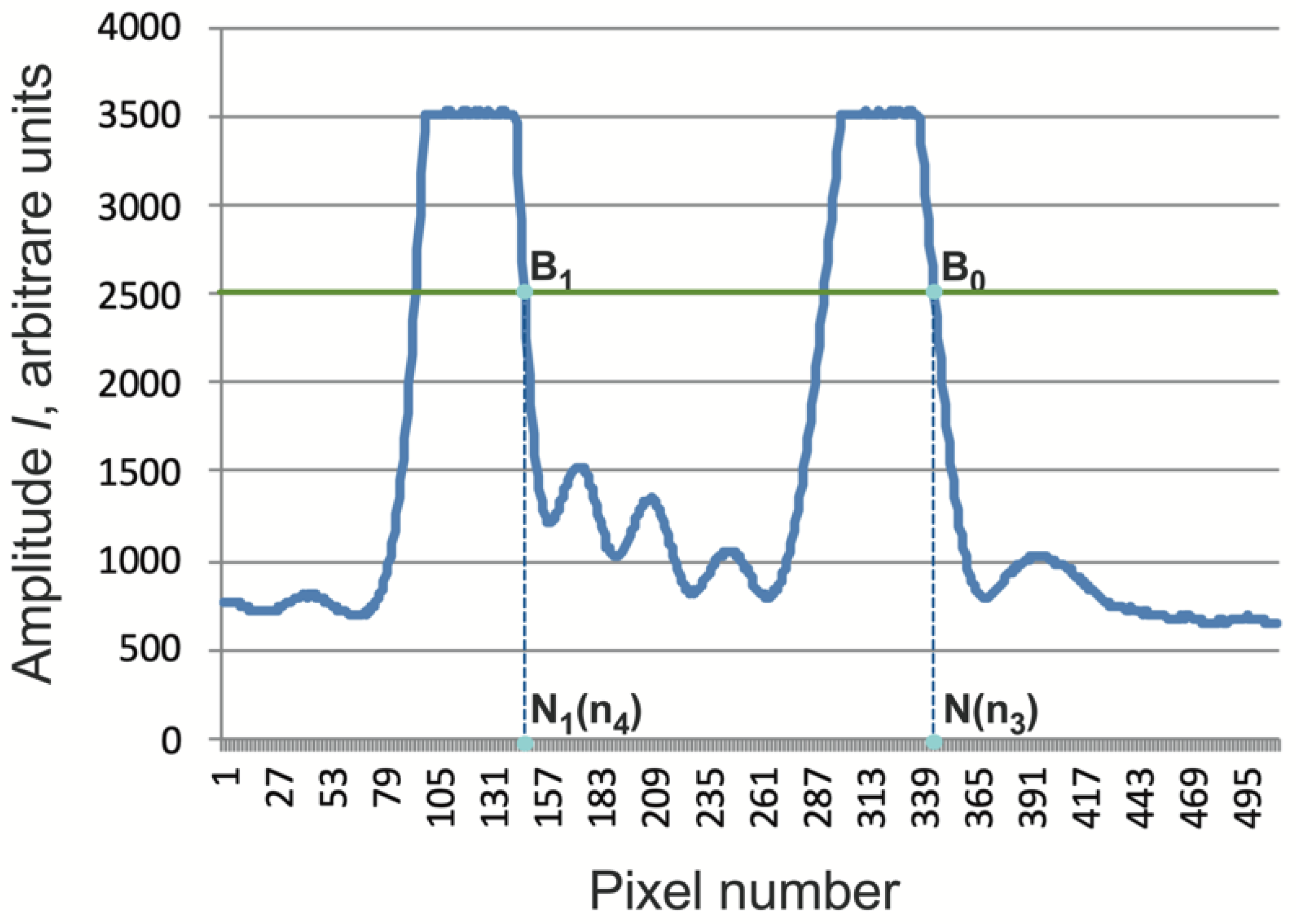 Preprints 104488 g005