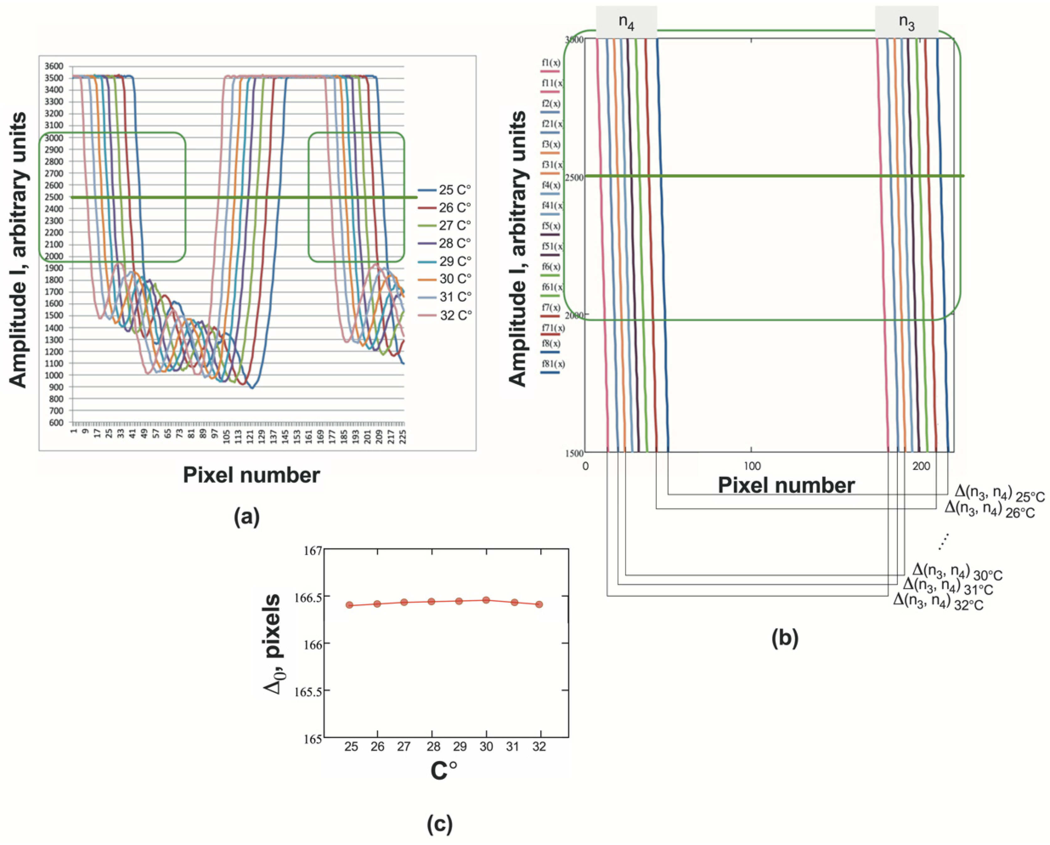 Preprints 104488 g006