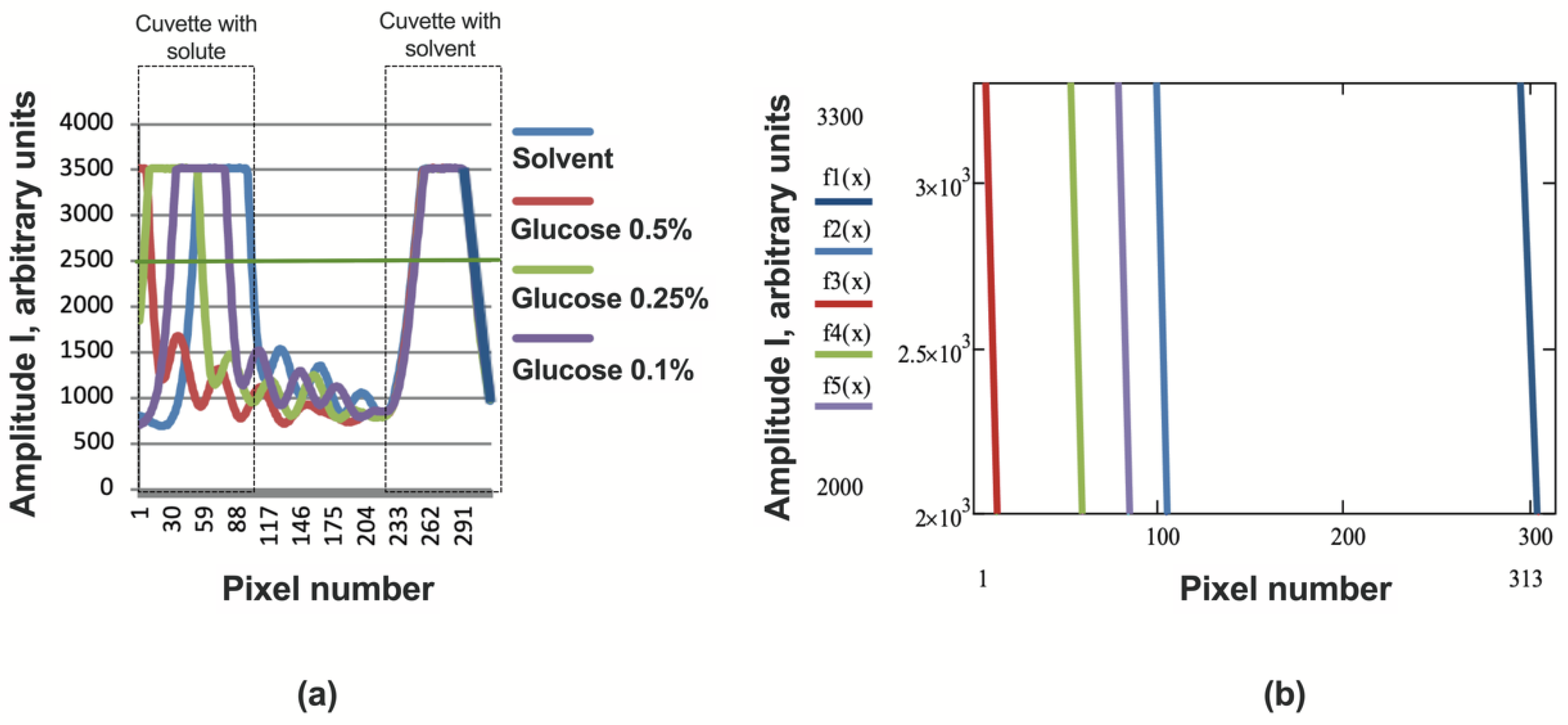 Preprints 104488 g007