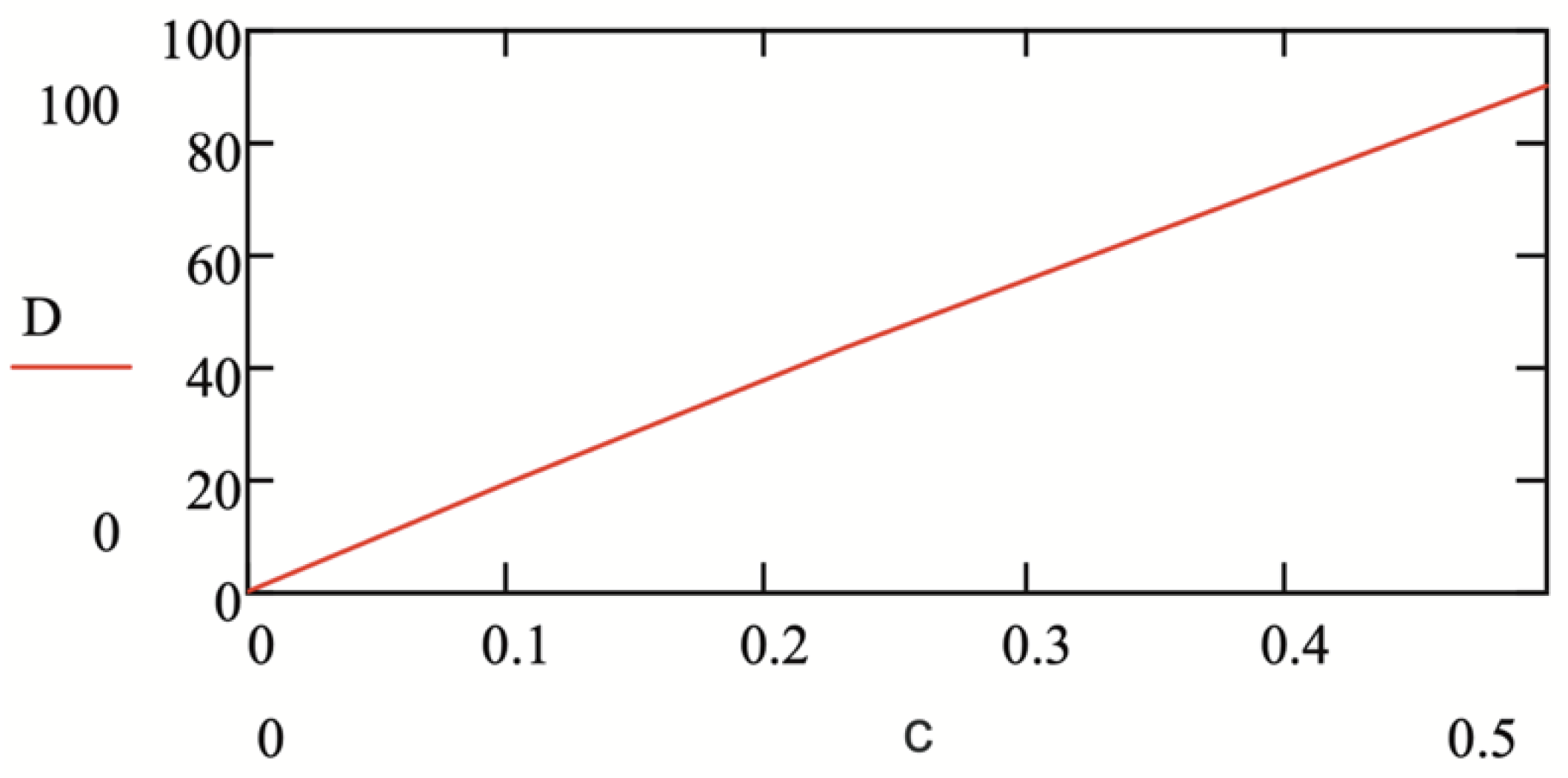 Preprints 104488 g008