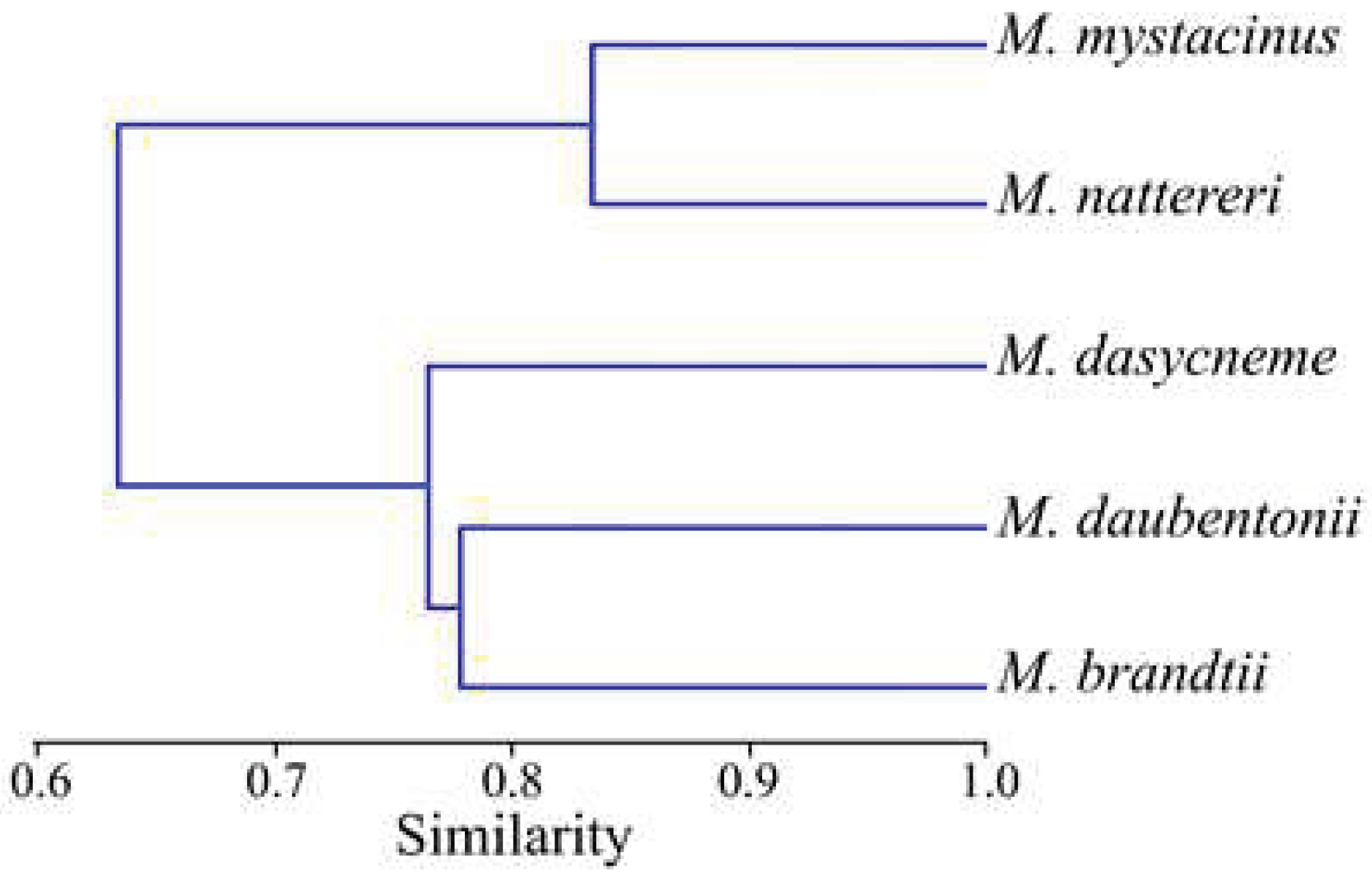 Preprints 86366 g003