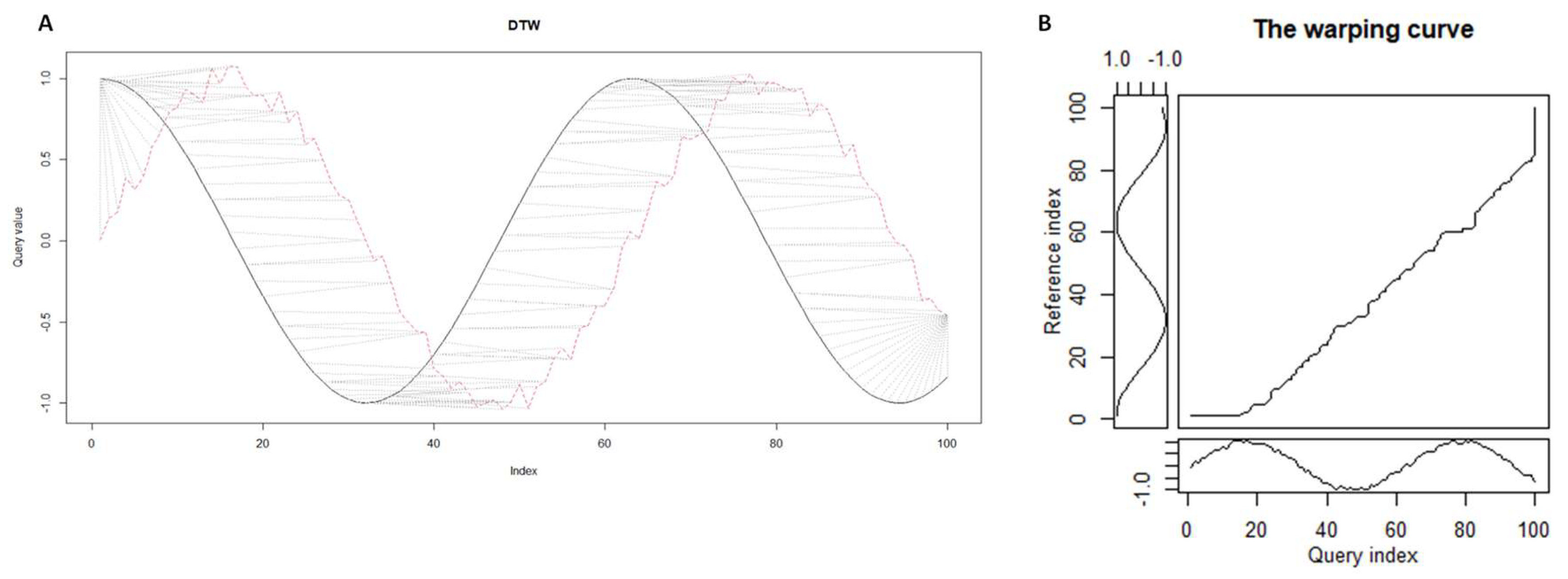 Preprints 73673 g001