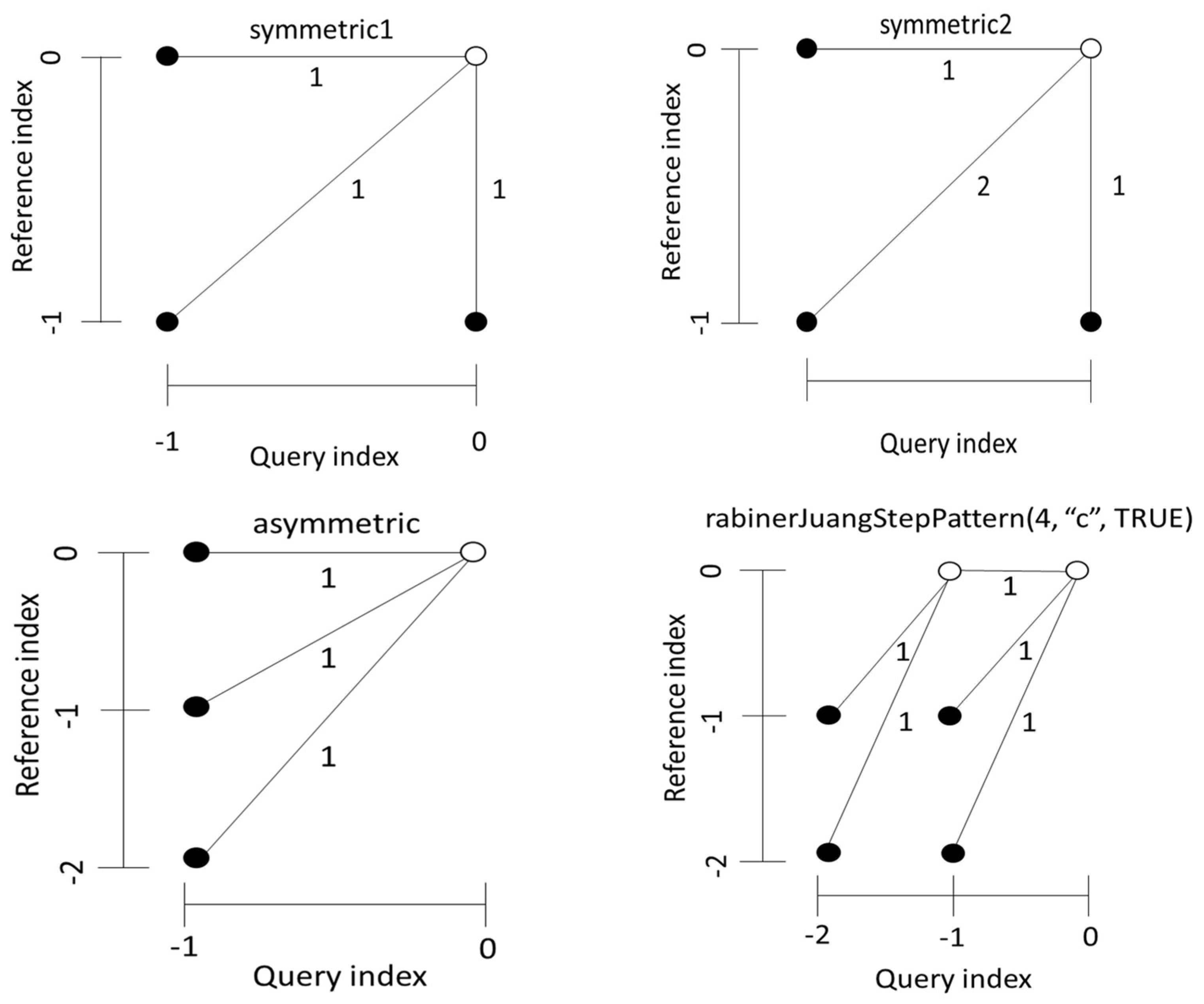 Preprints 73673 g002