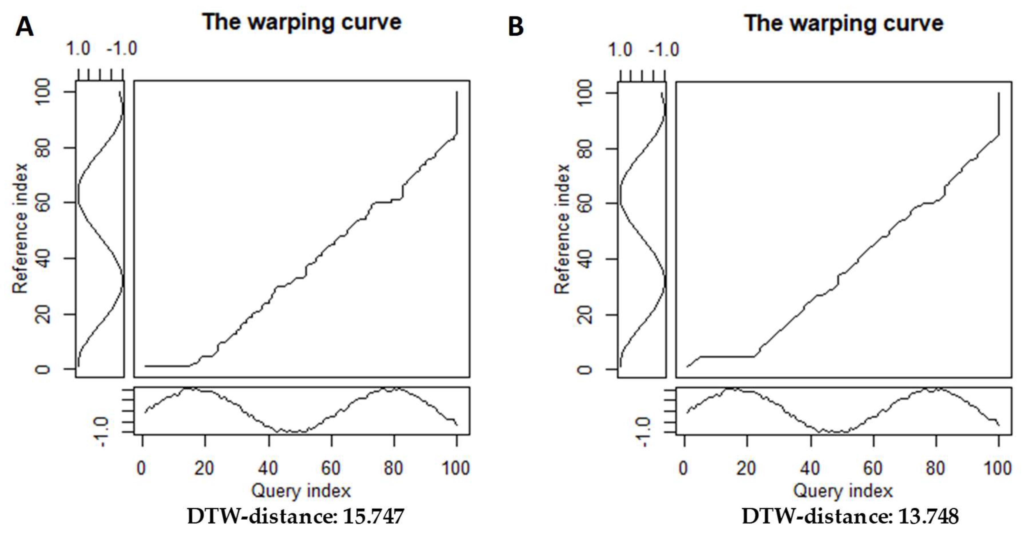 Preprints 73673 g003