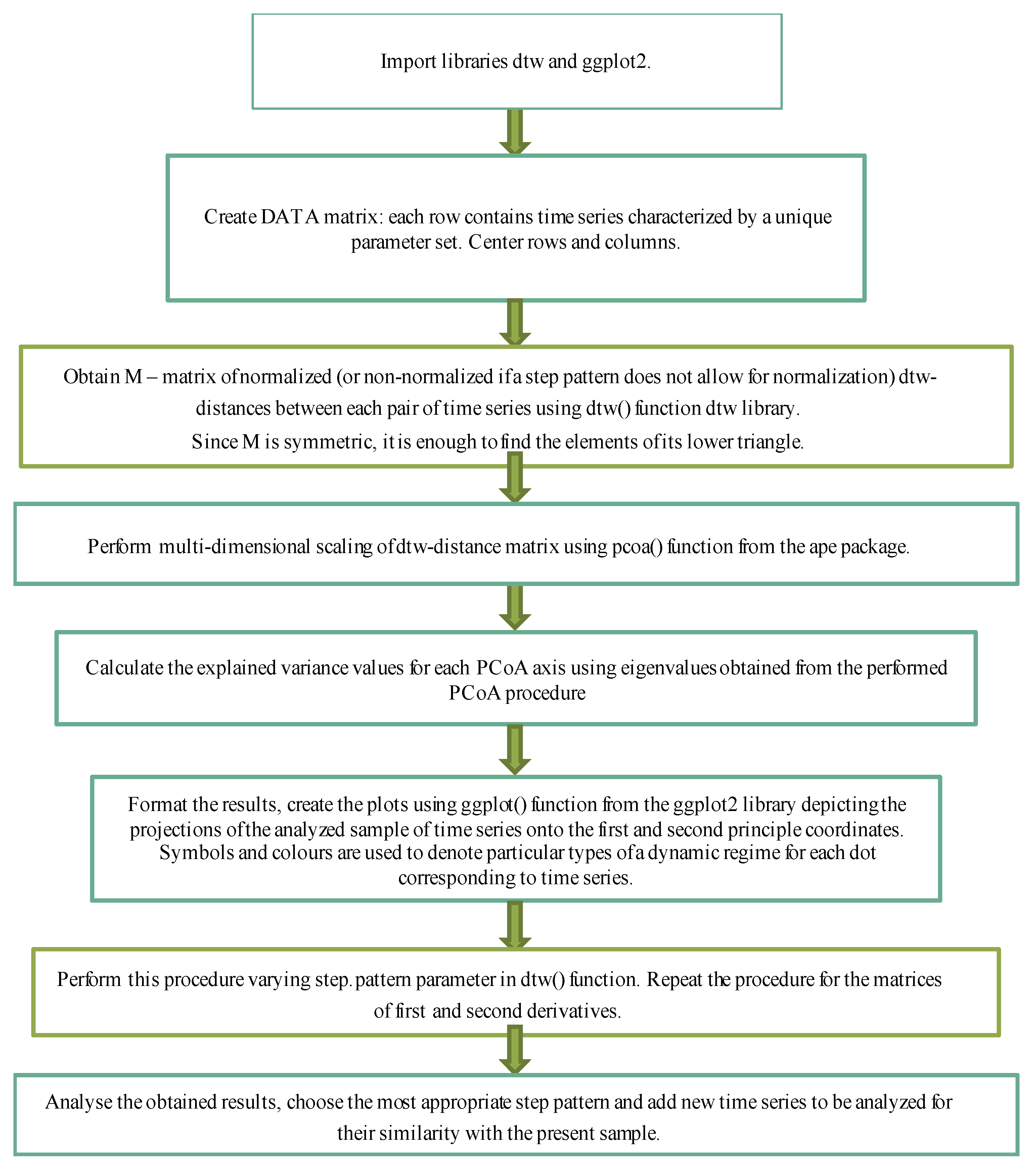 Preprints 73673 g004