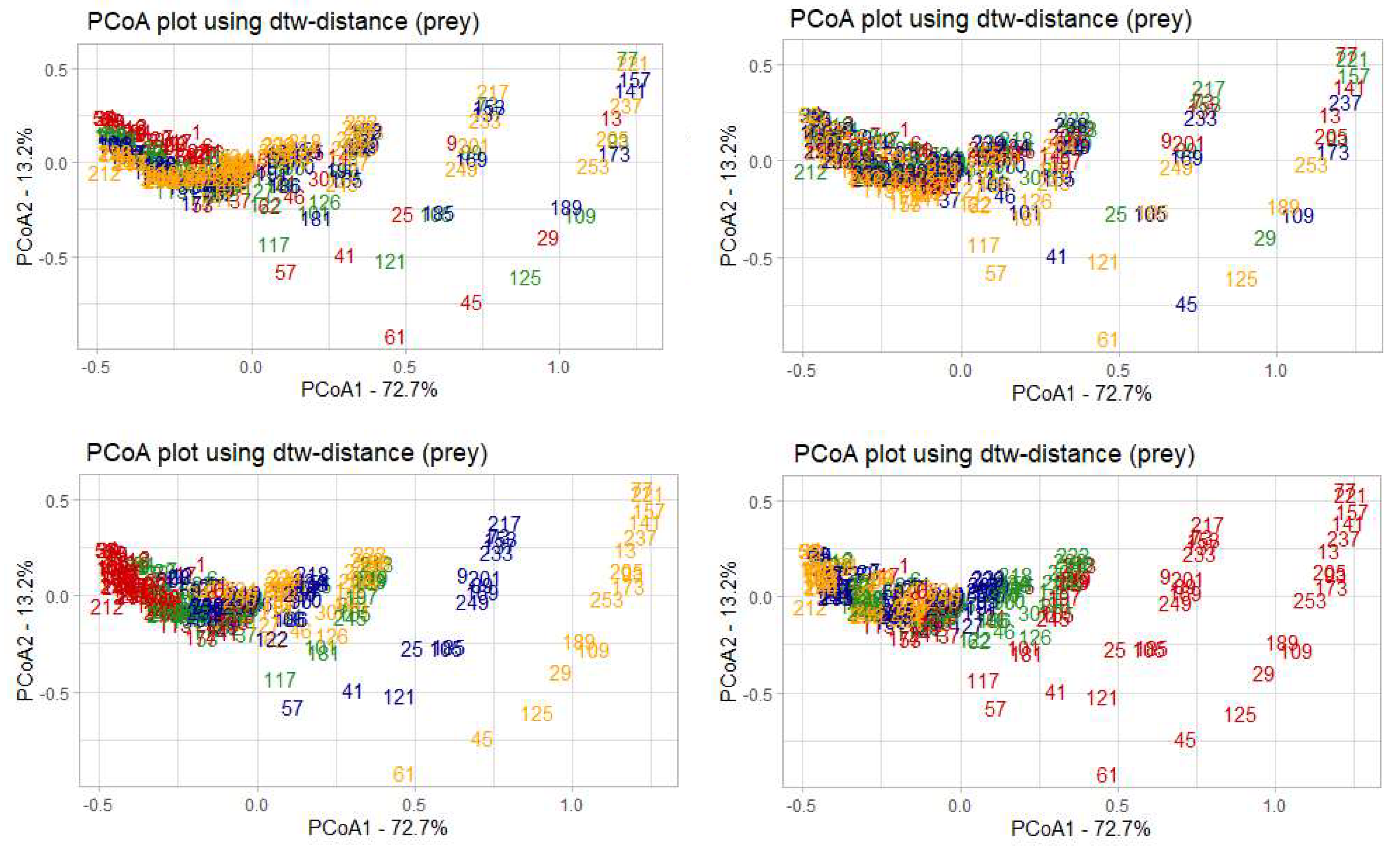 Preprints 73673 g009