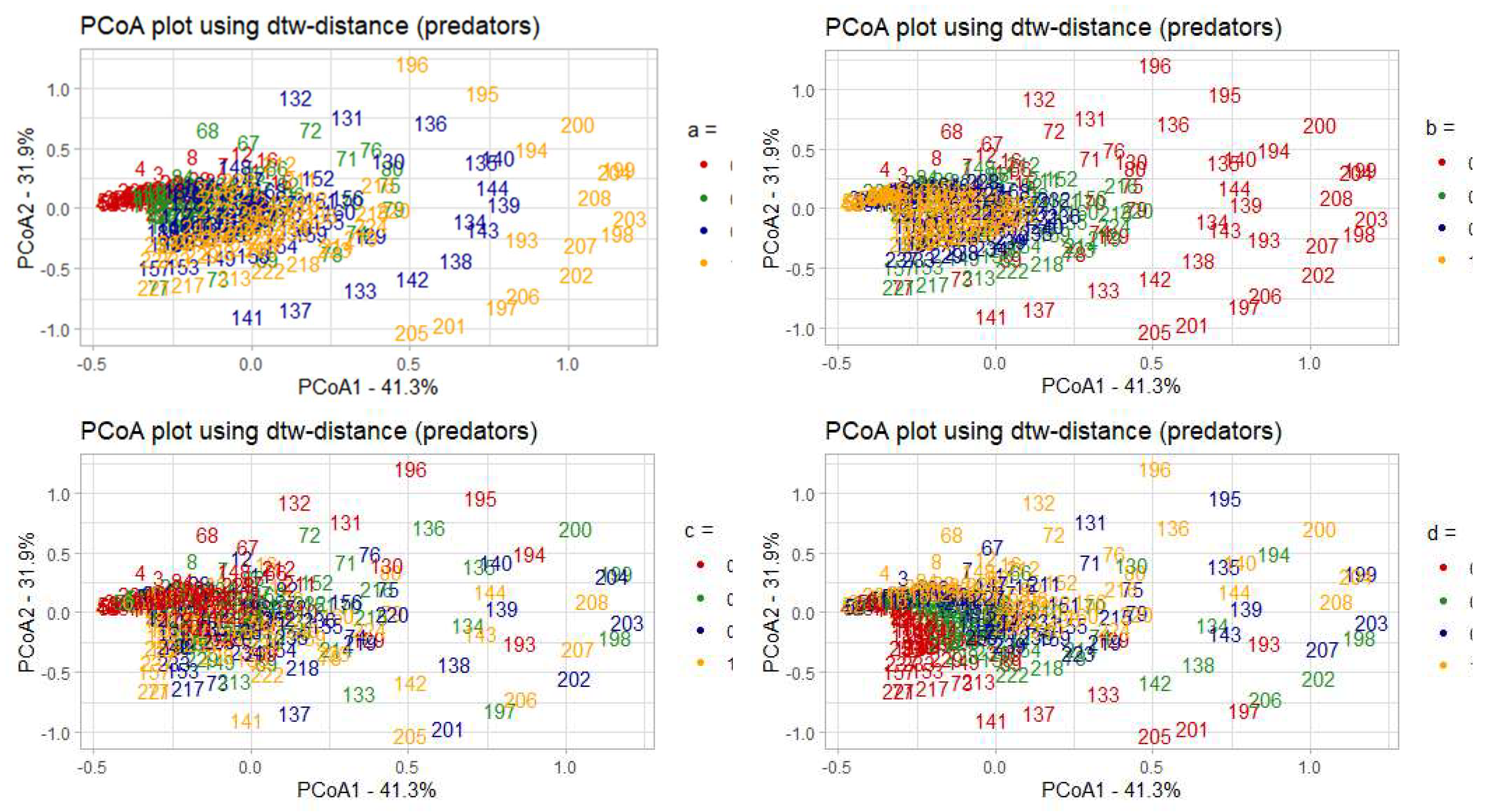 Preprints 73673 g010