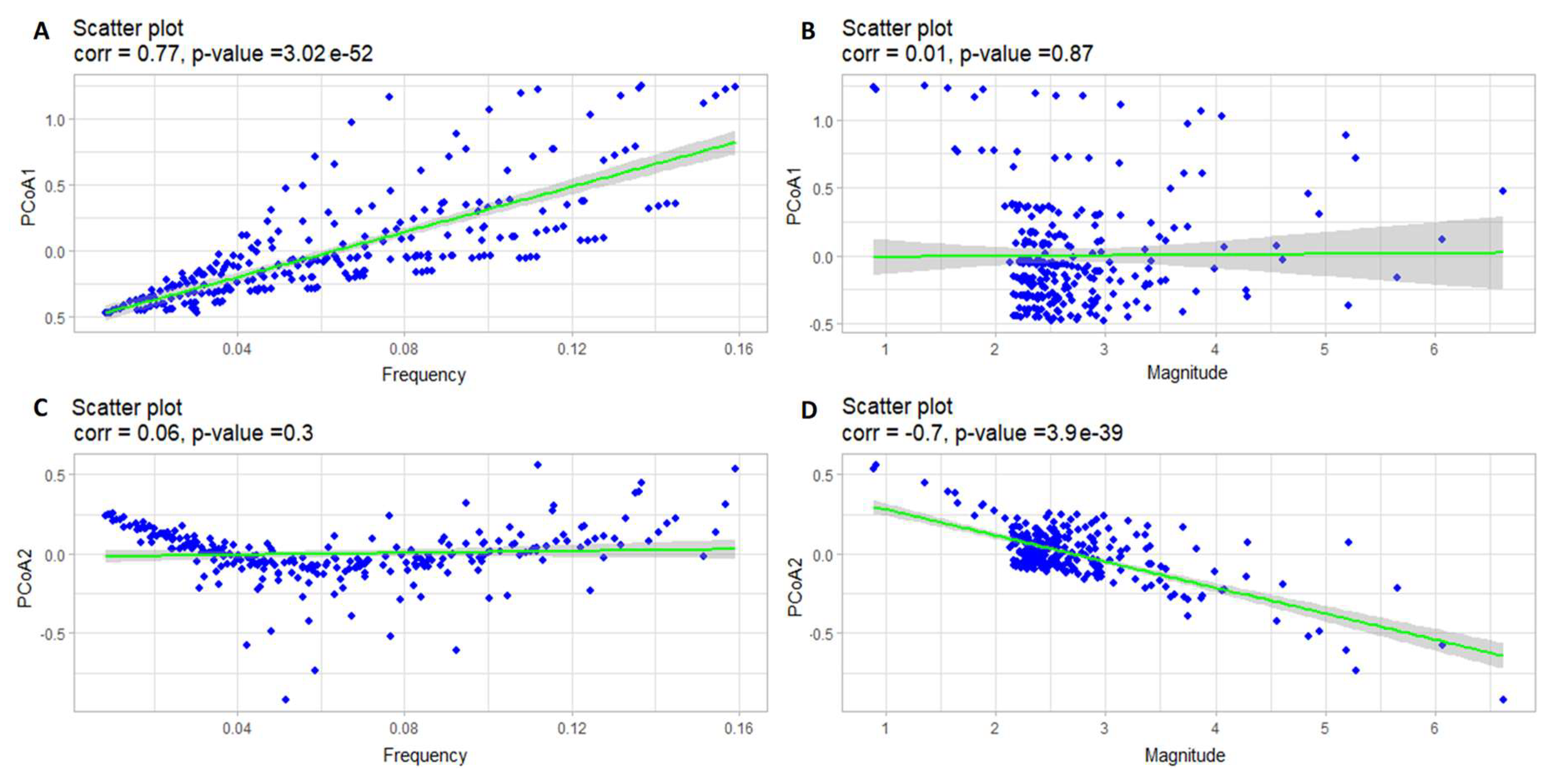 Preprints 73673 g011