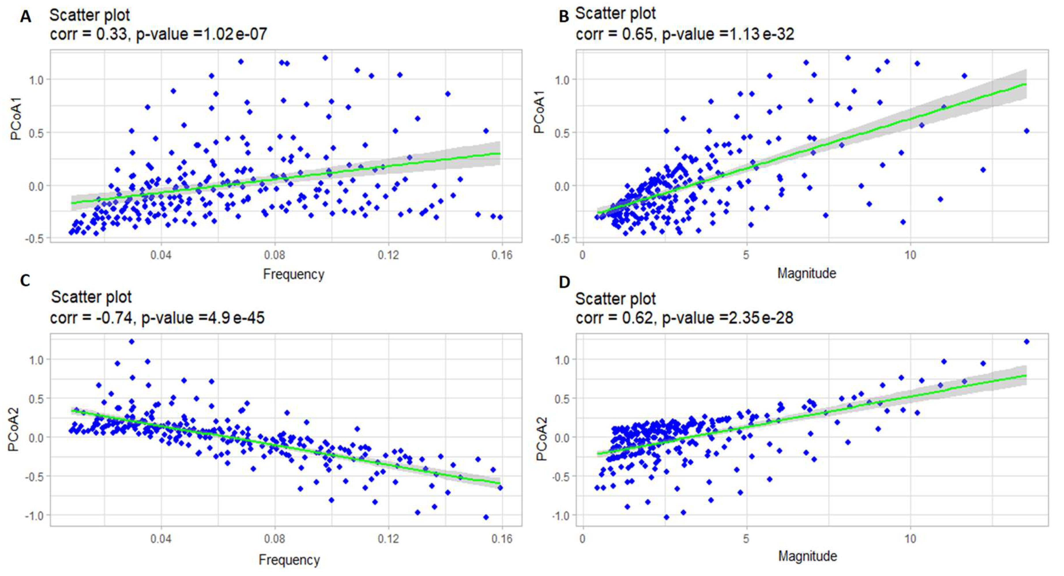 Preprints 73673 g012