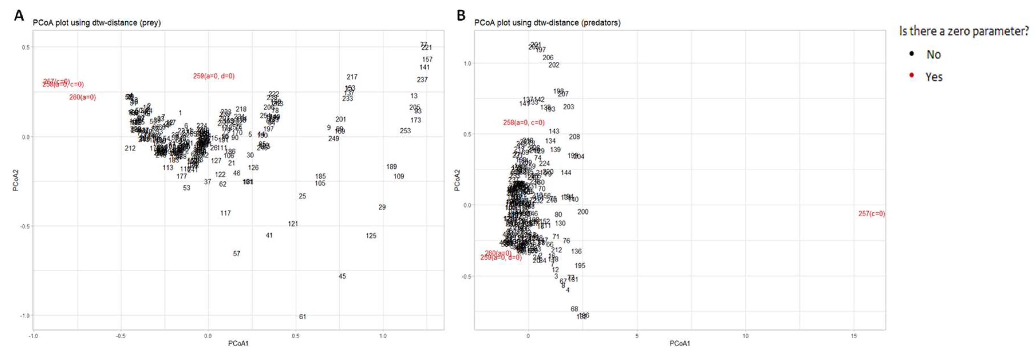 Preprints 73673 g013