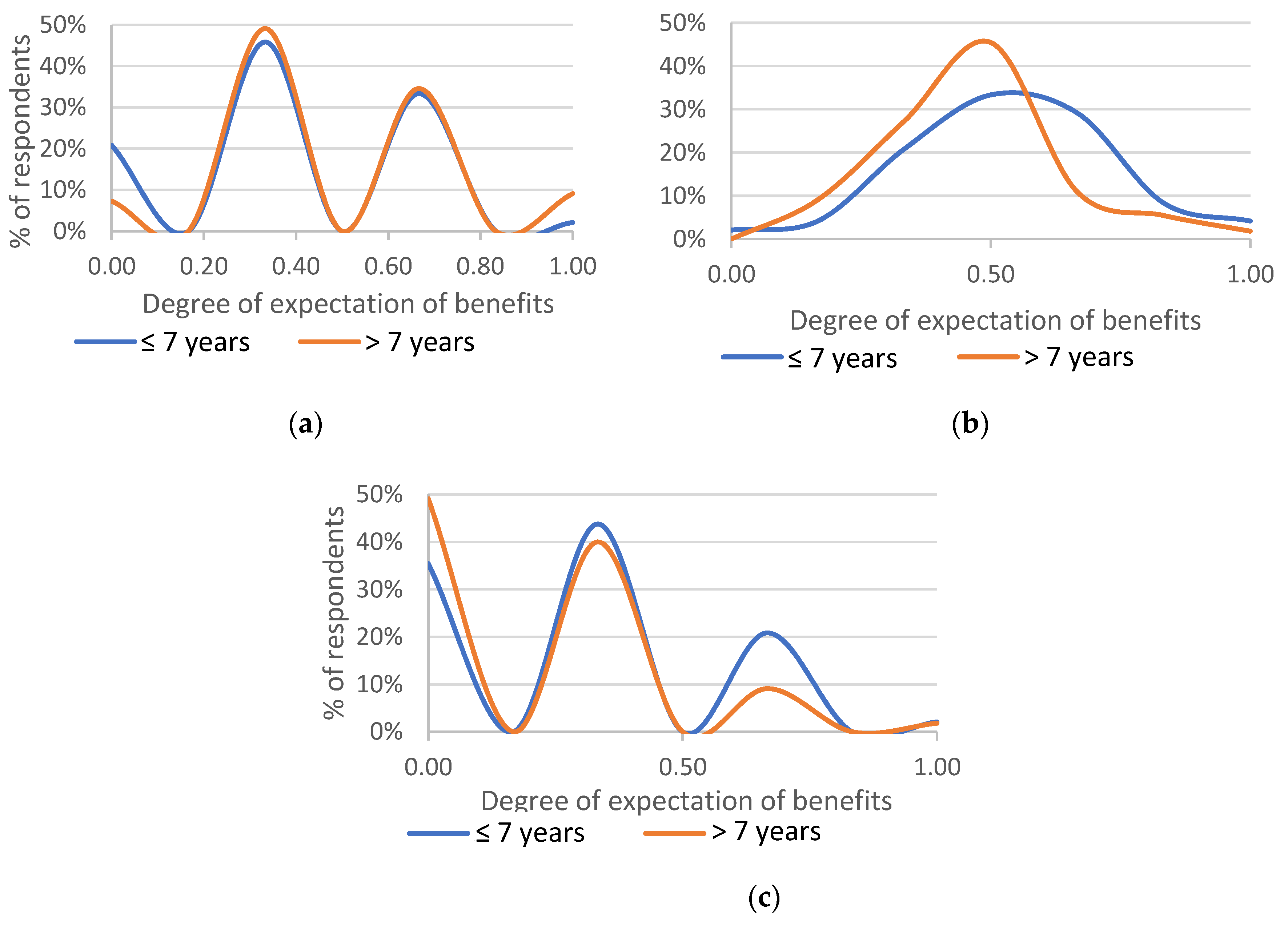 Preprints 104598 g008