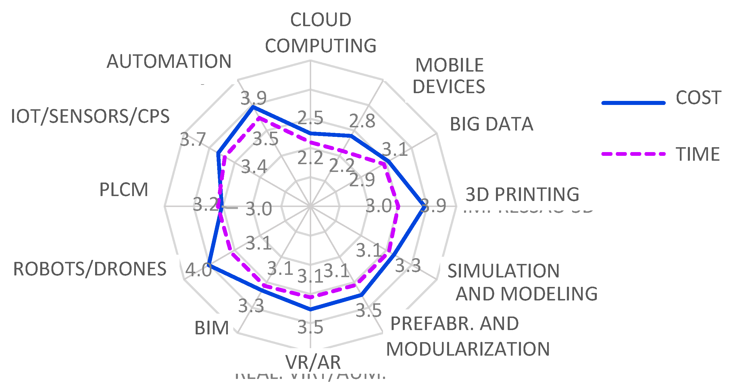 Preprints 104598 g012