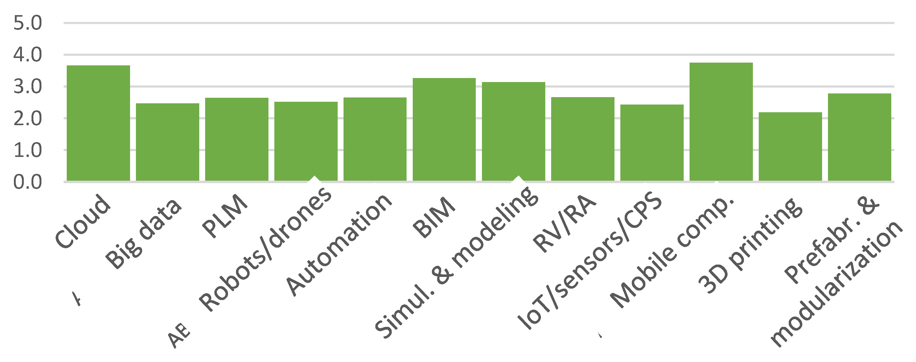 Preprints 104598 g013