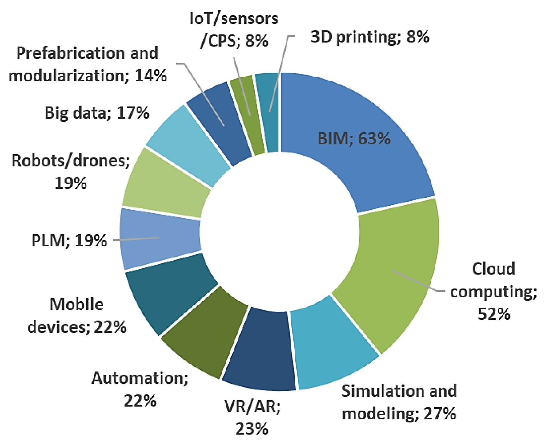 Preprints 104598 g015