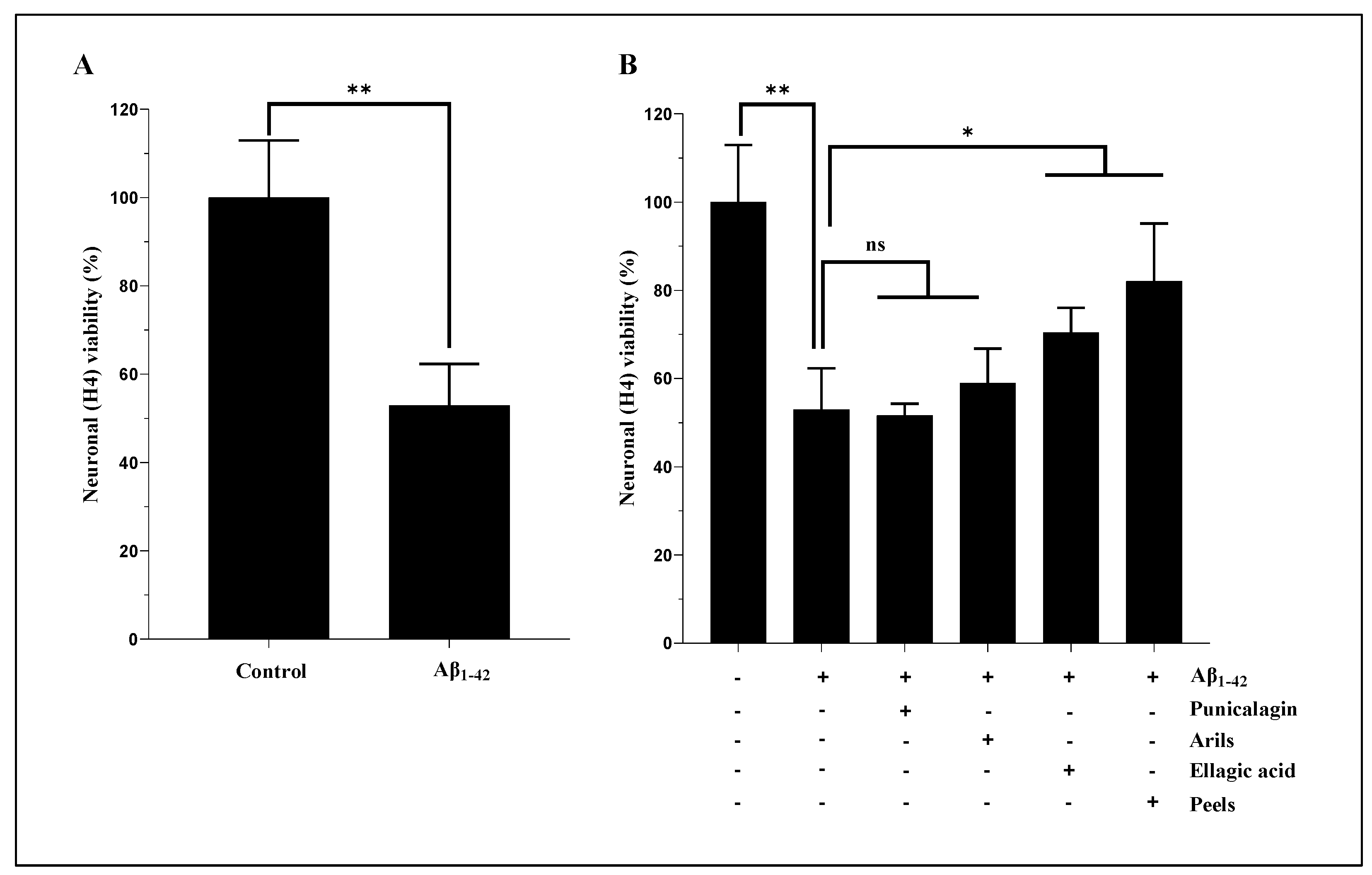 Preprints 113692 g001