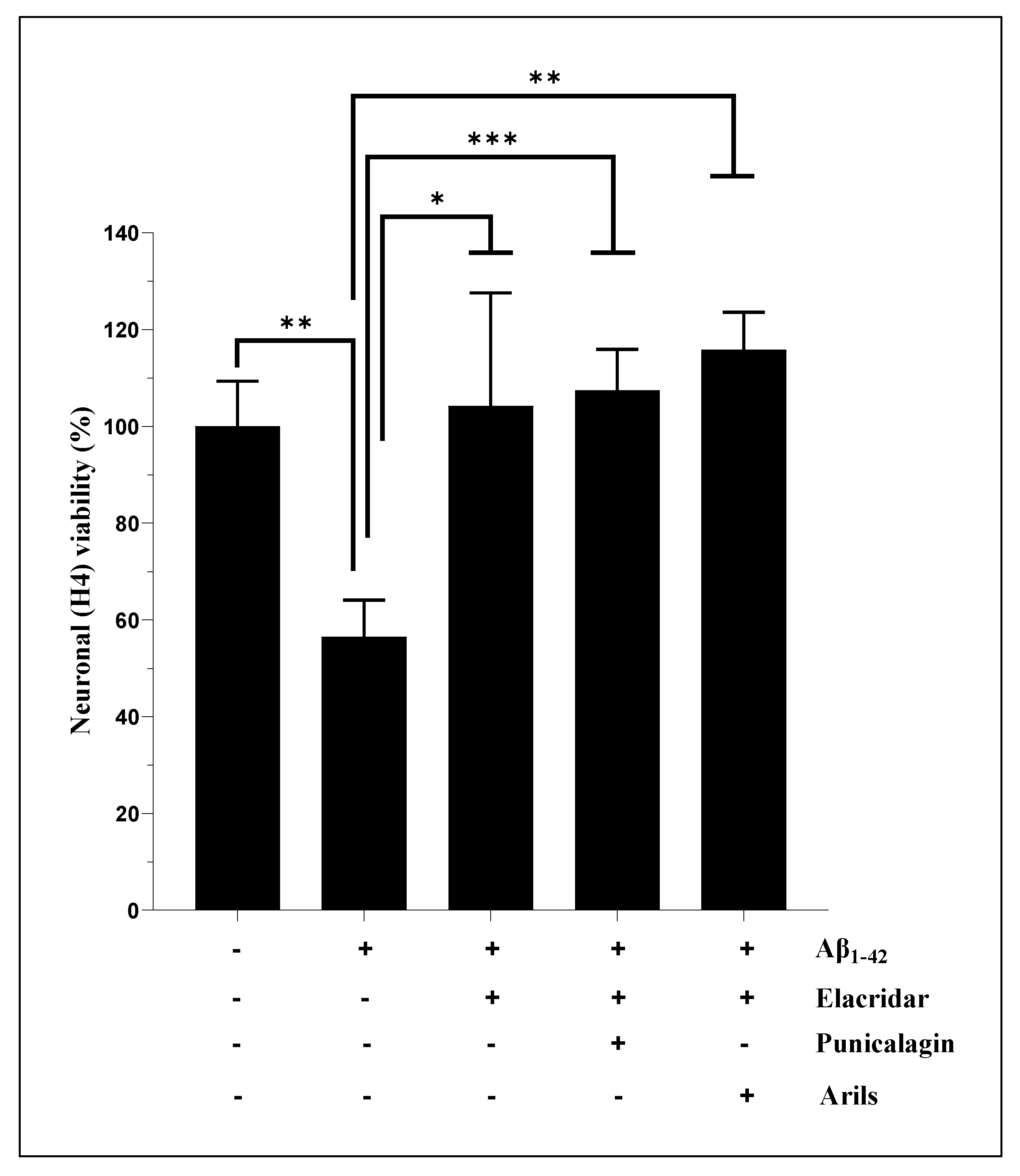 Preprints 113692 g002