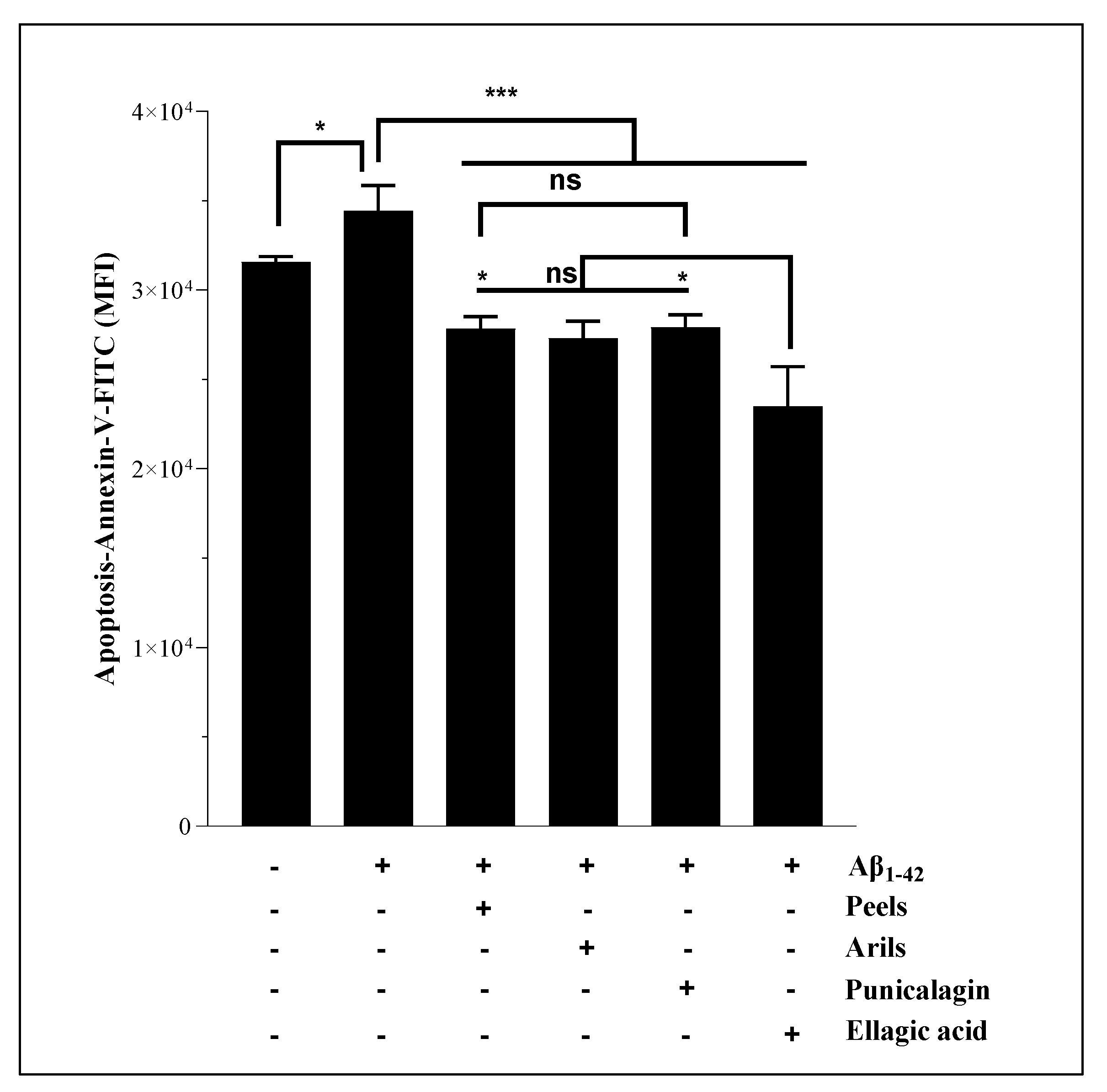 Preprints 113692 g003