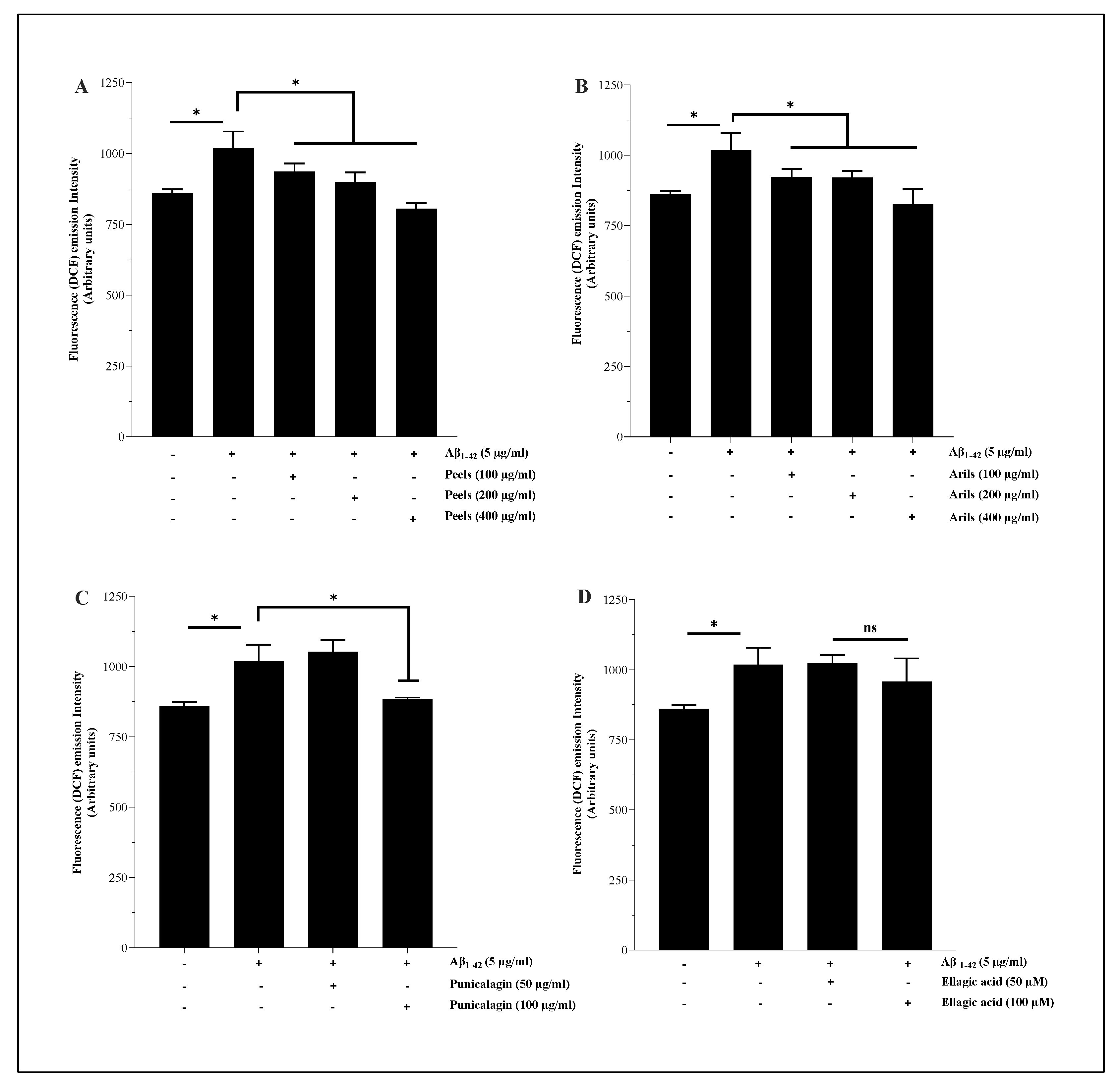 Preprints 113692 g004