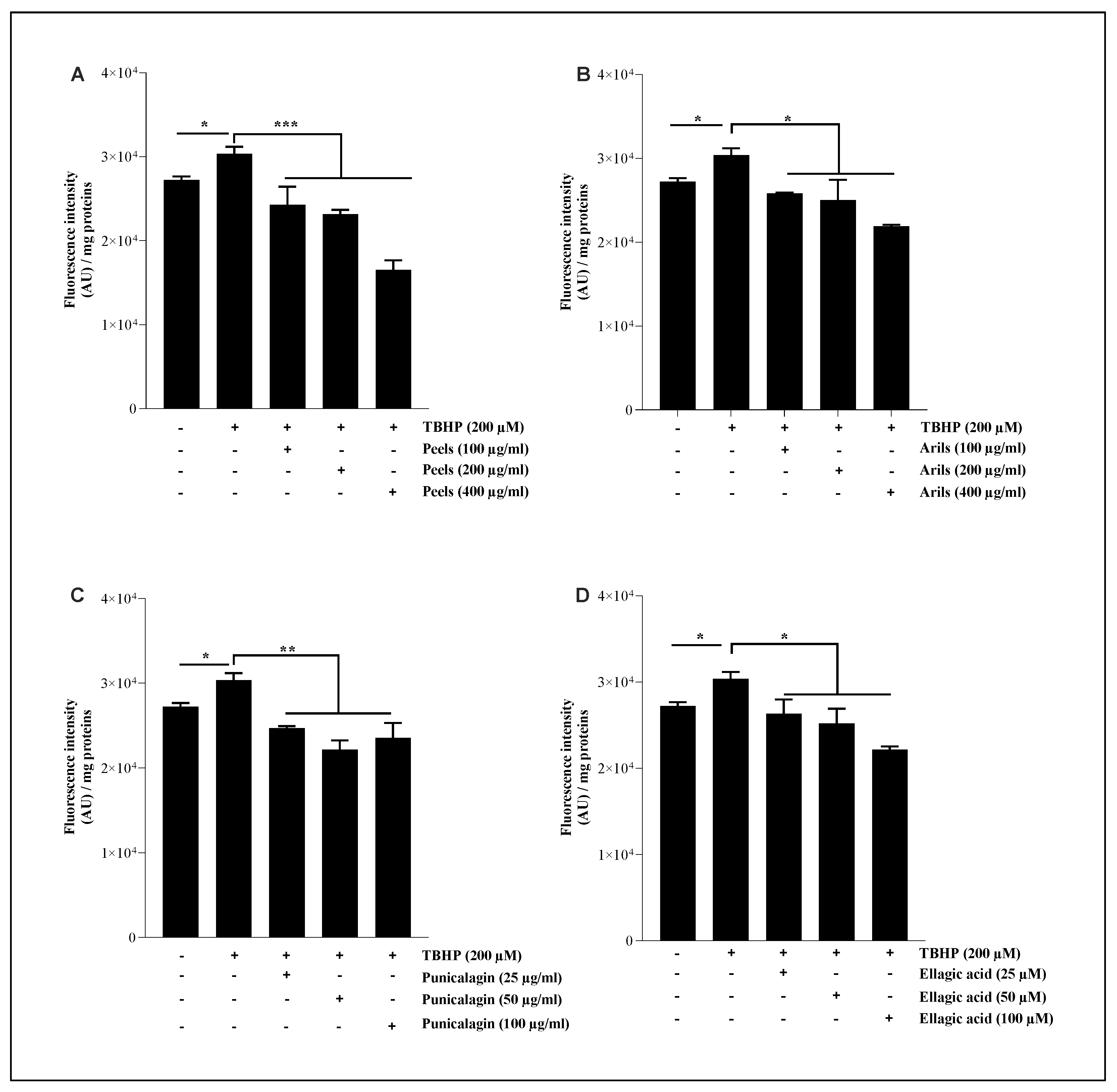 Preprints 113692 g005