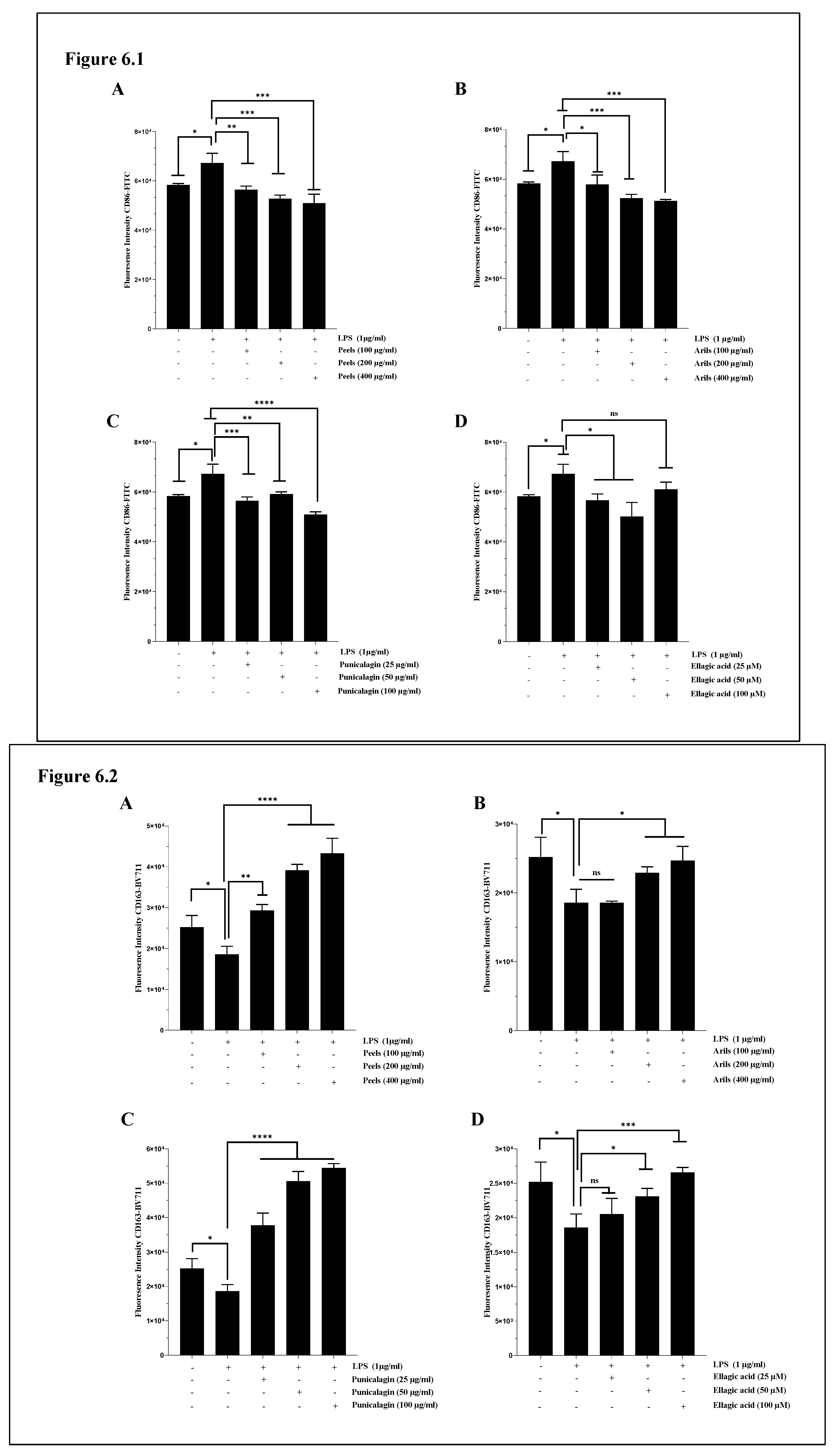 Preprints 113692 g006