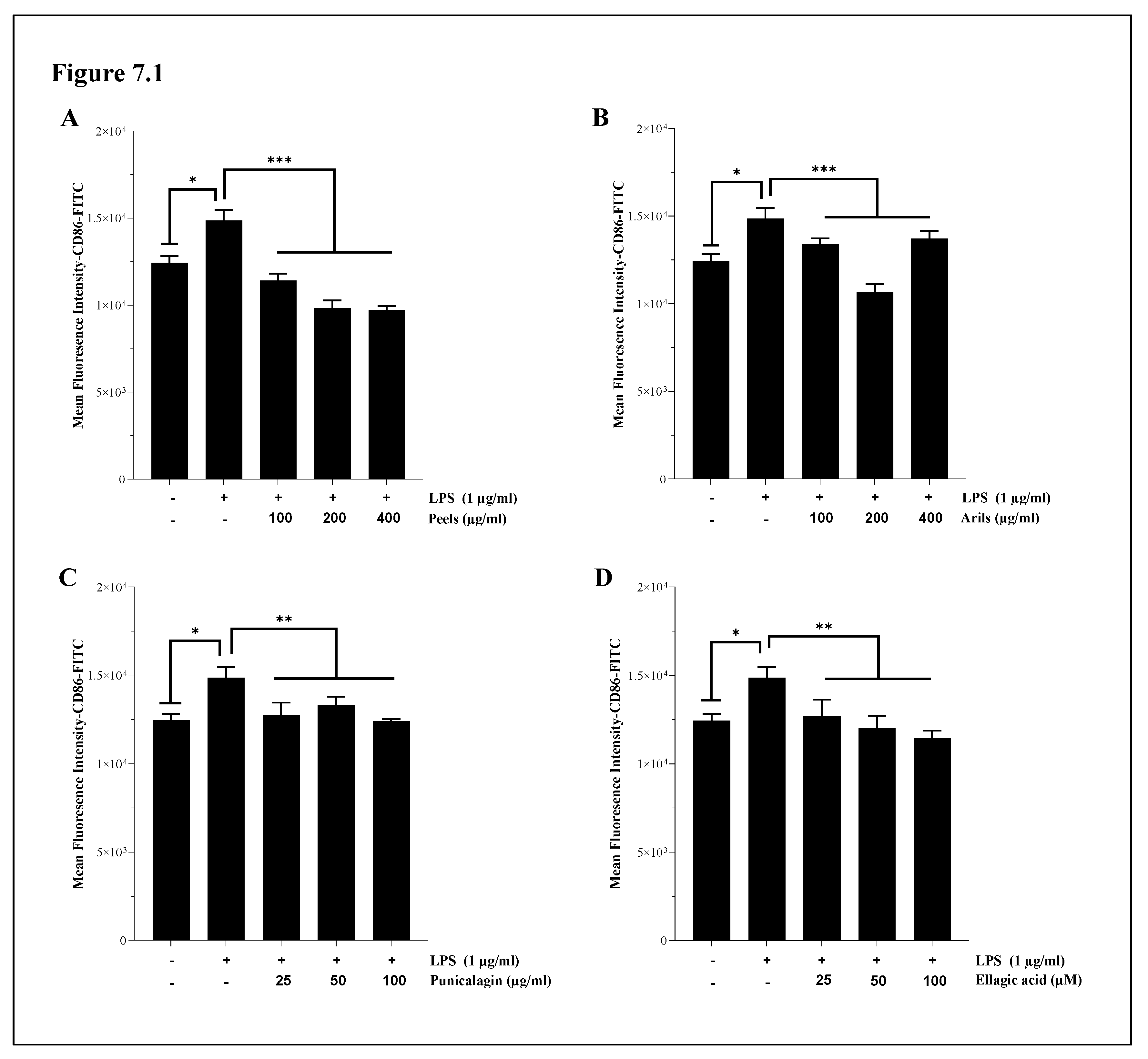 Preprints 113692 g007a