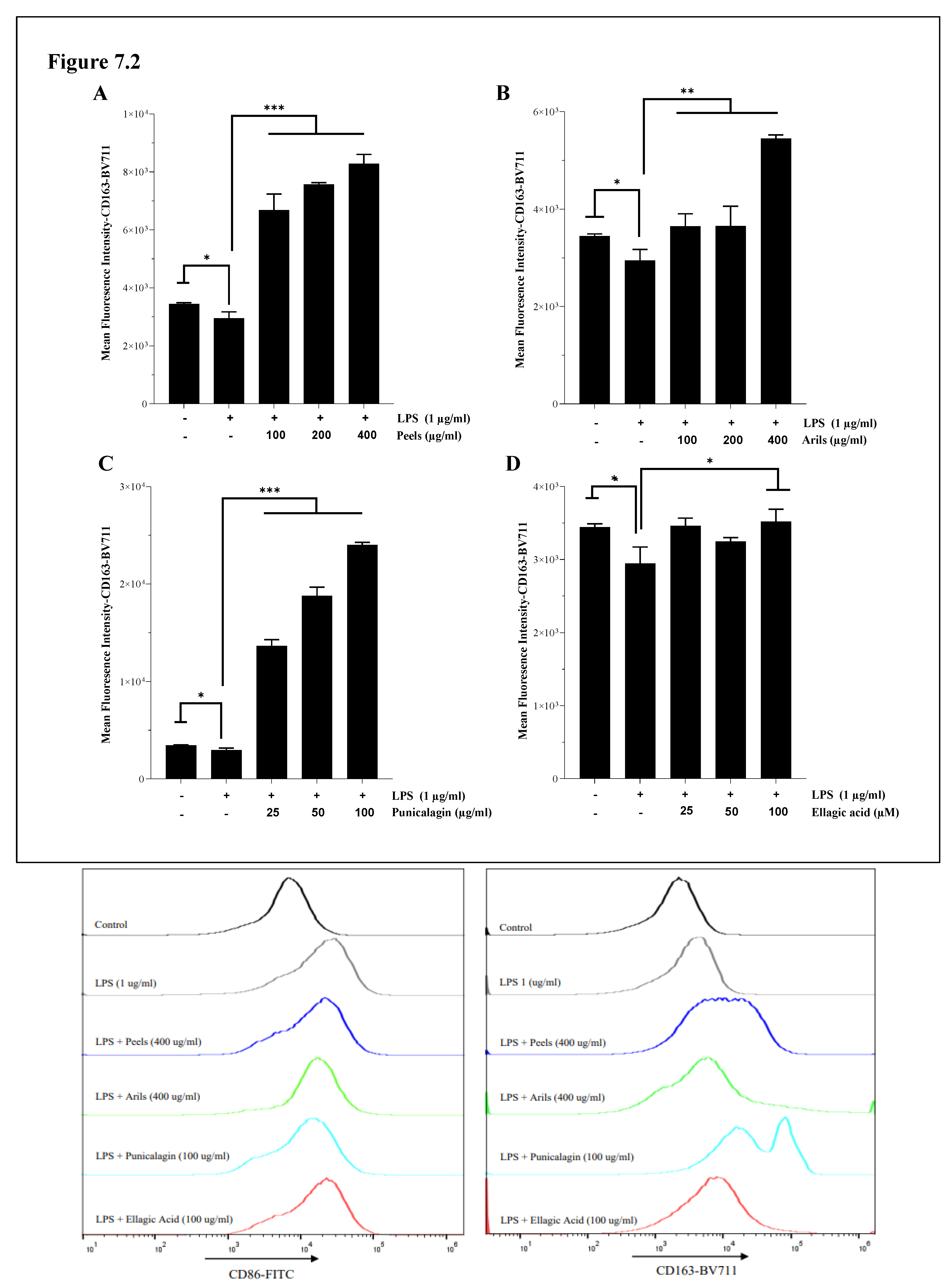 Preprints 113692 g007b