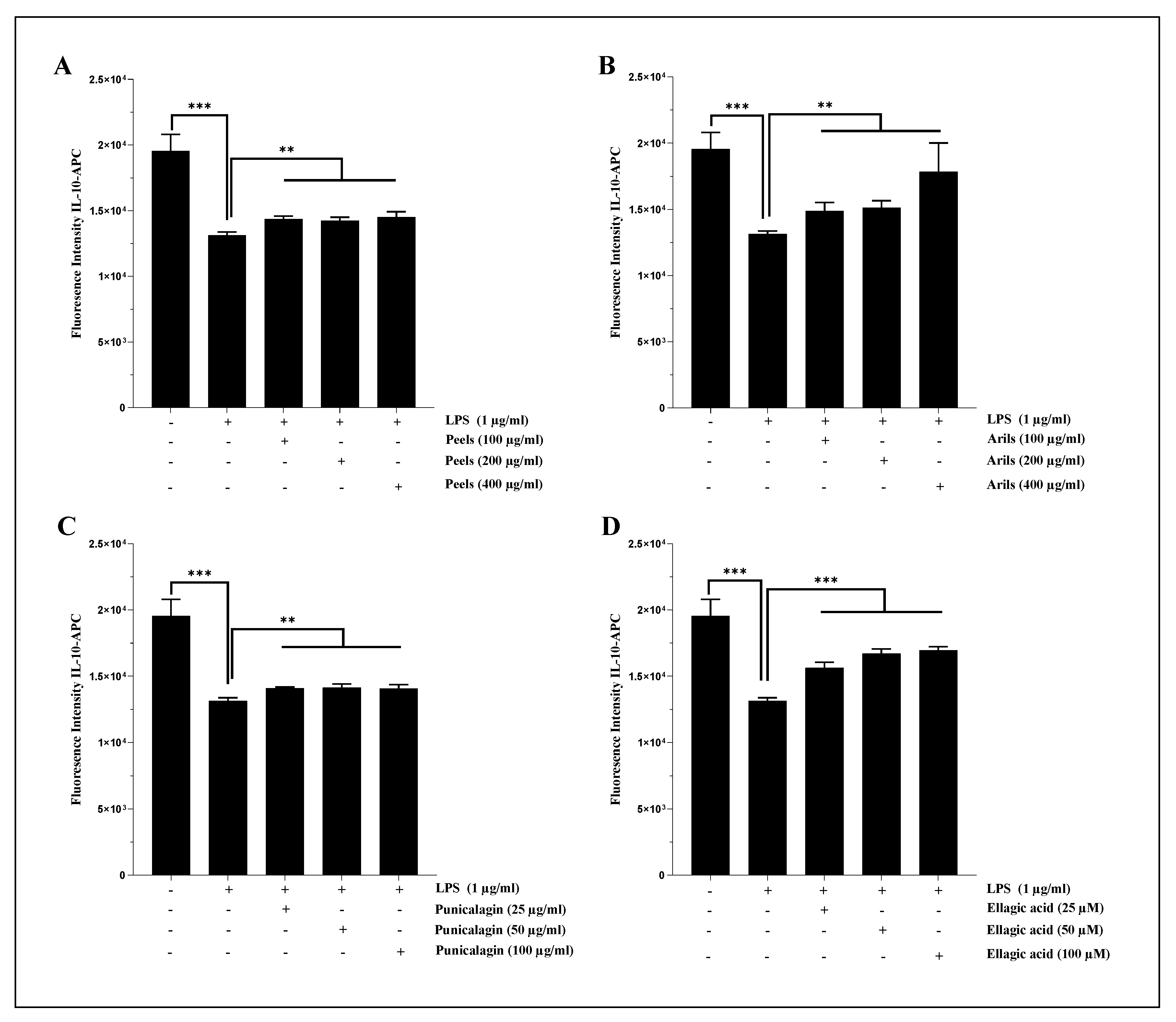 Preprints 113692 g008