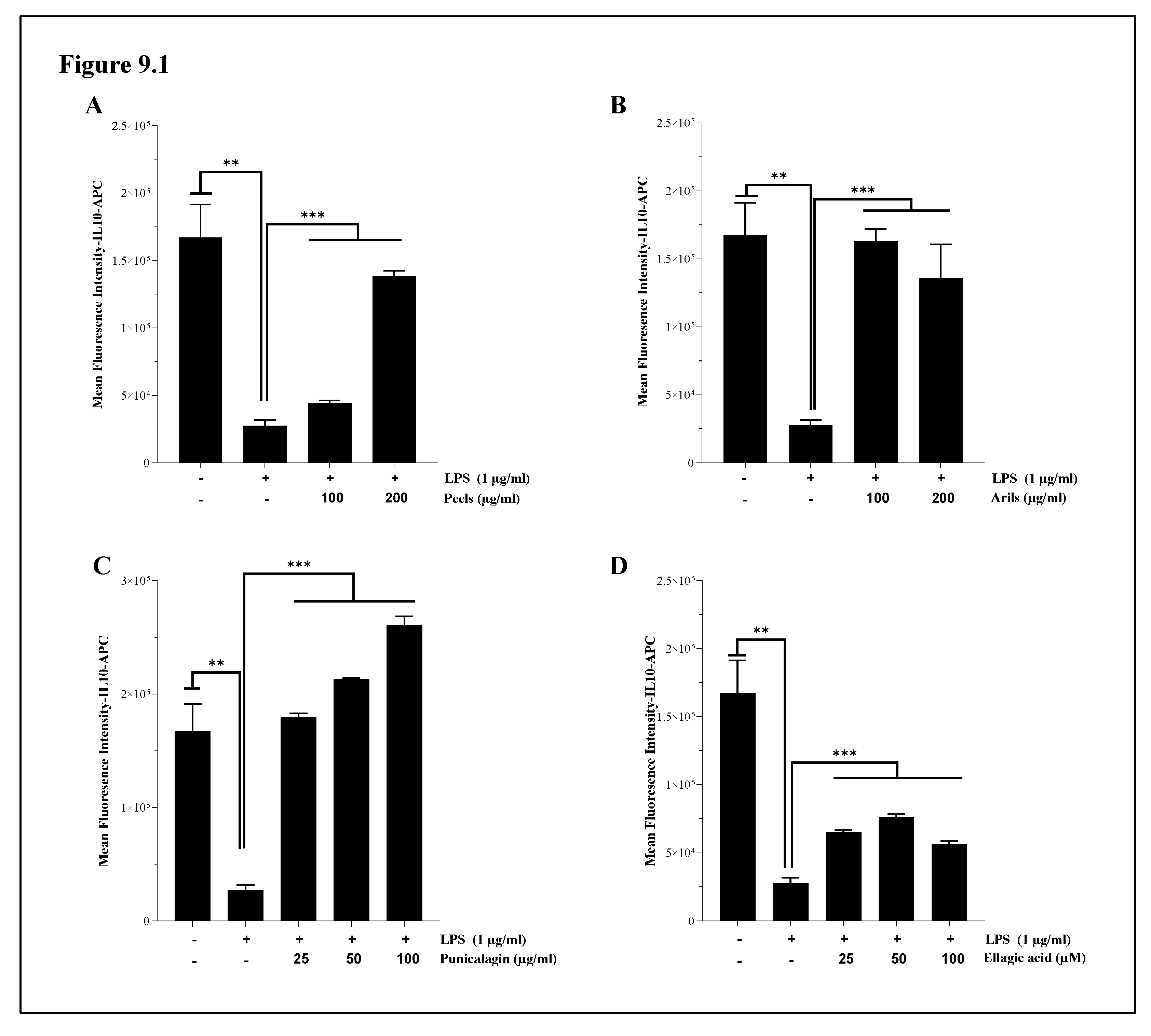 Preprints 113692 g009a