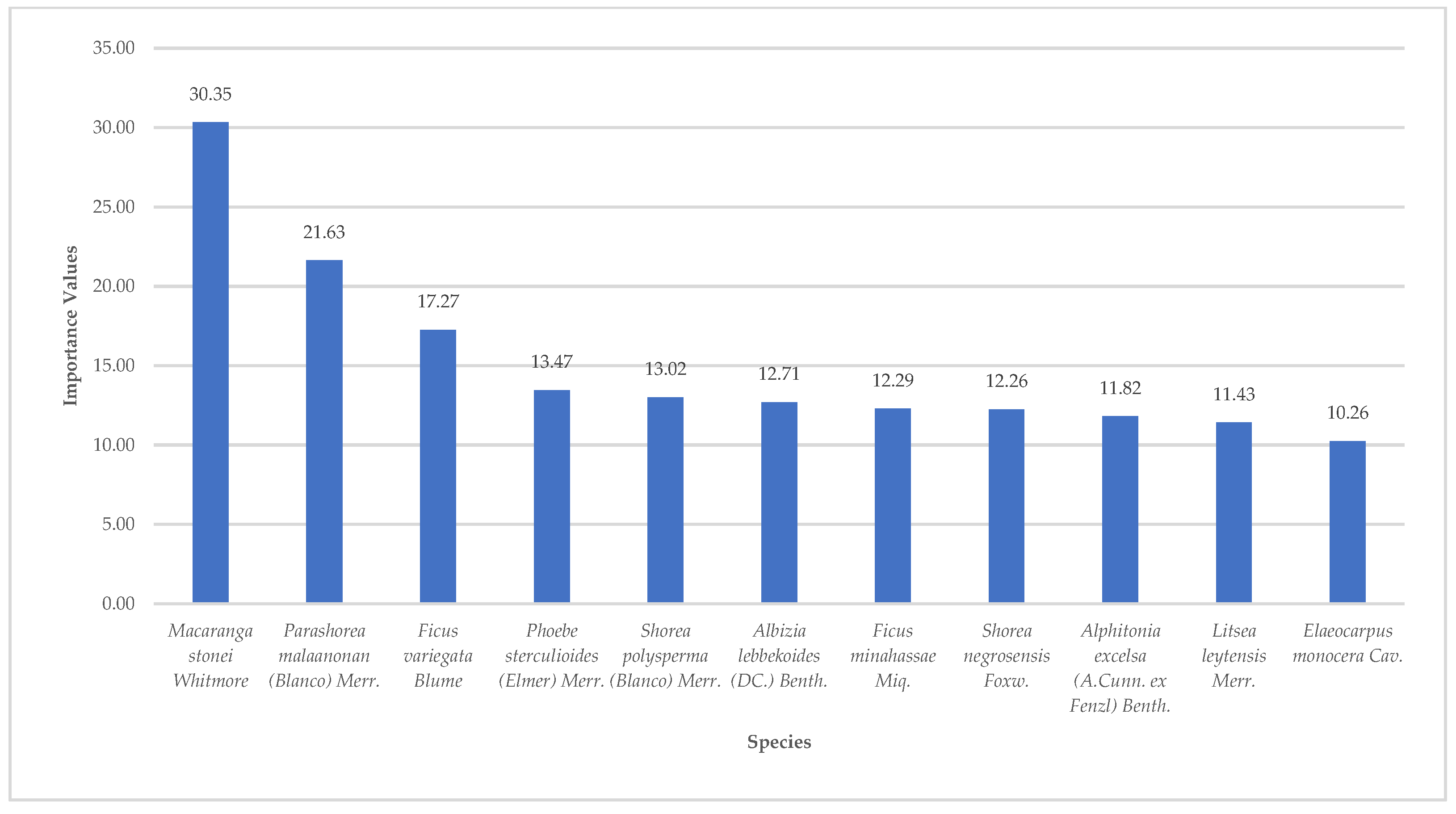 Preprints 89057 g003