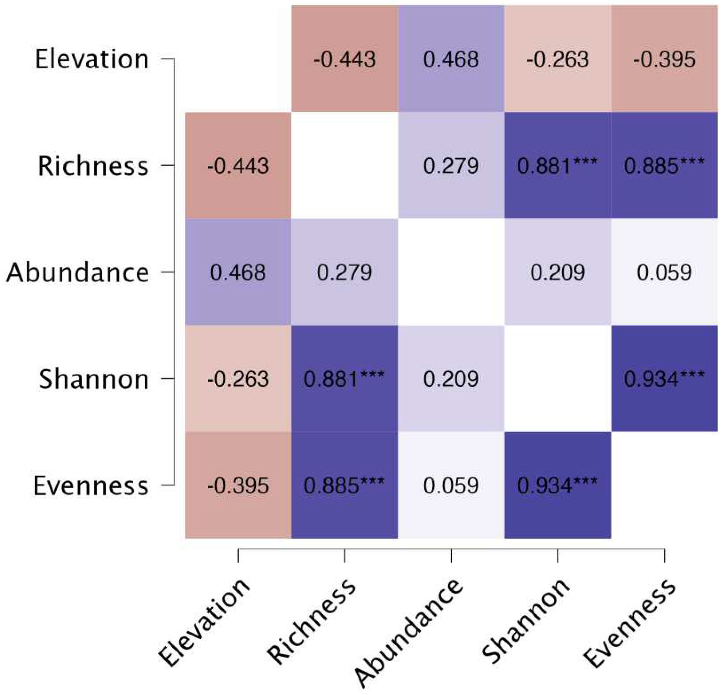 Preprints 89057 g006