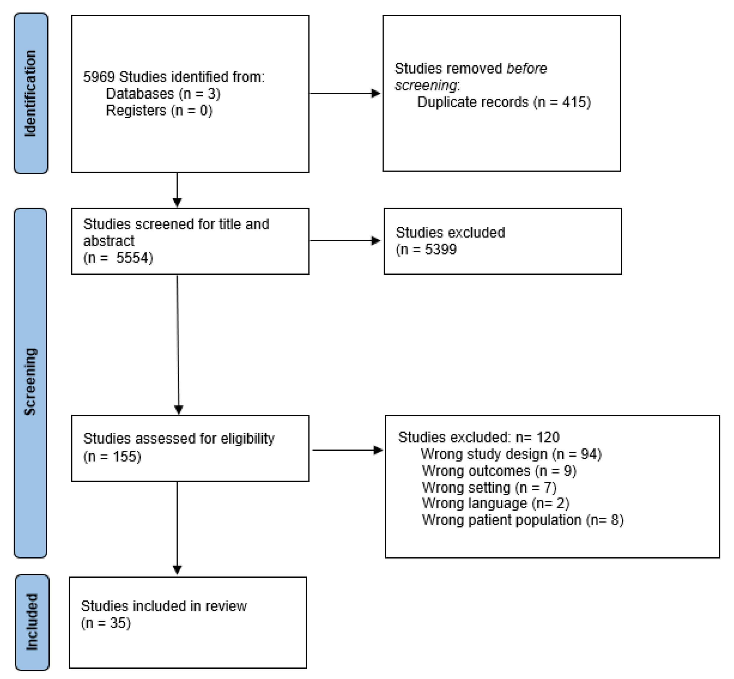 Preprints 97608 g001