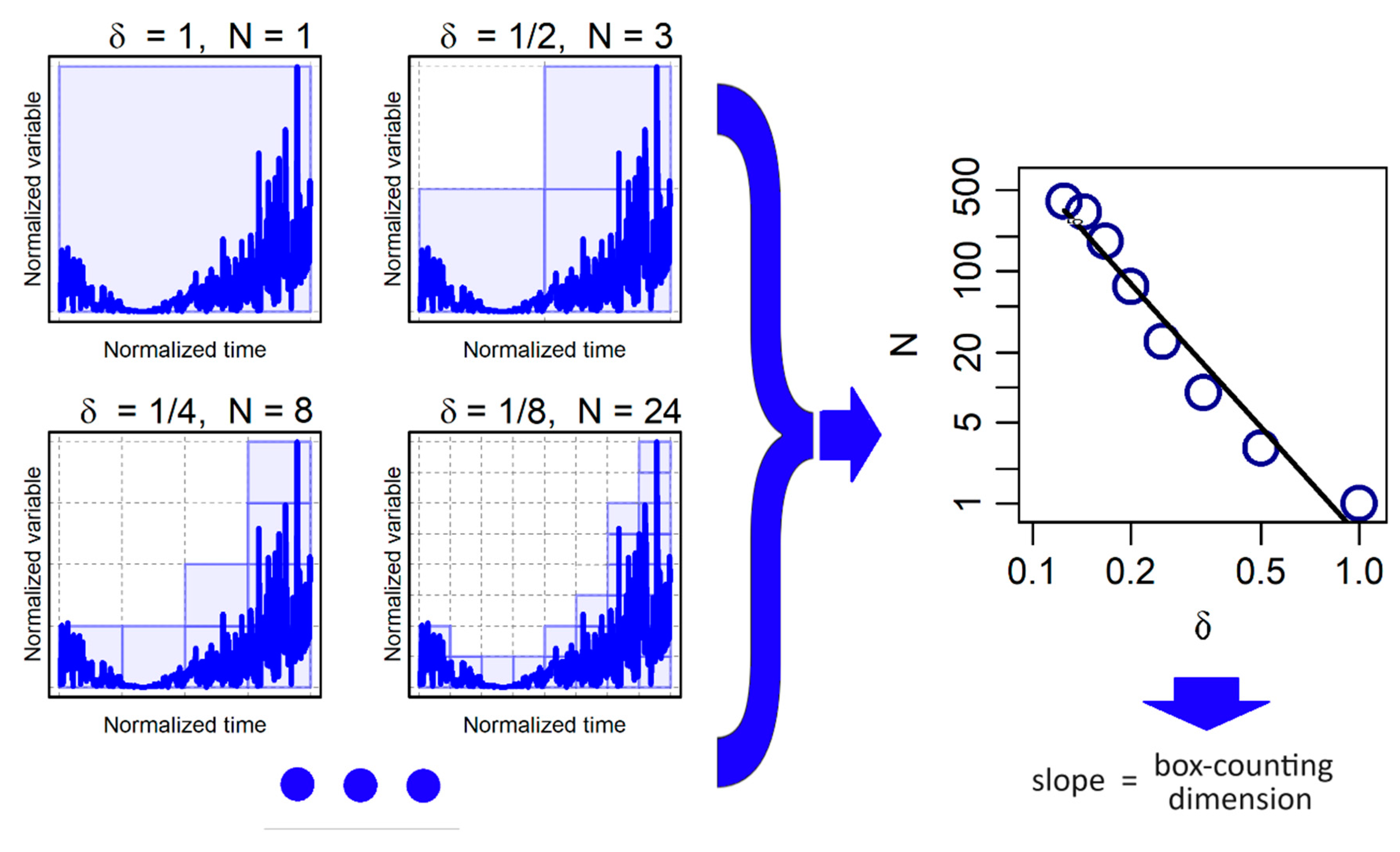 Preprints 95545 g001