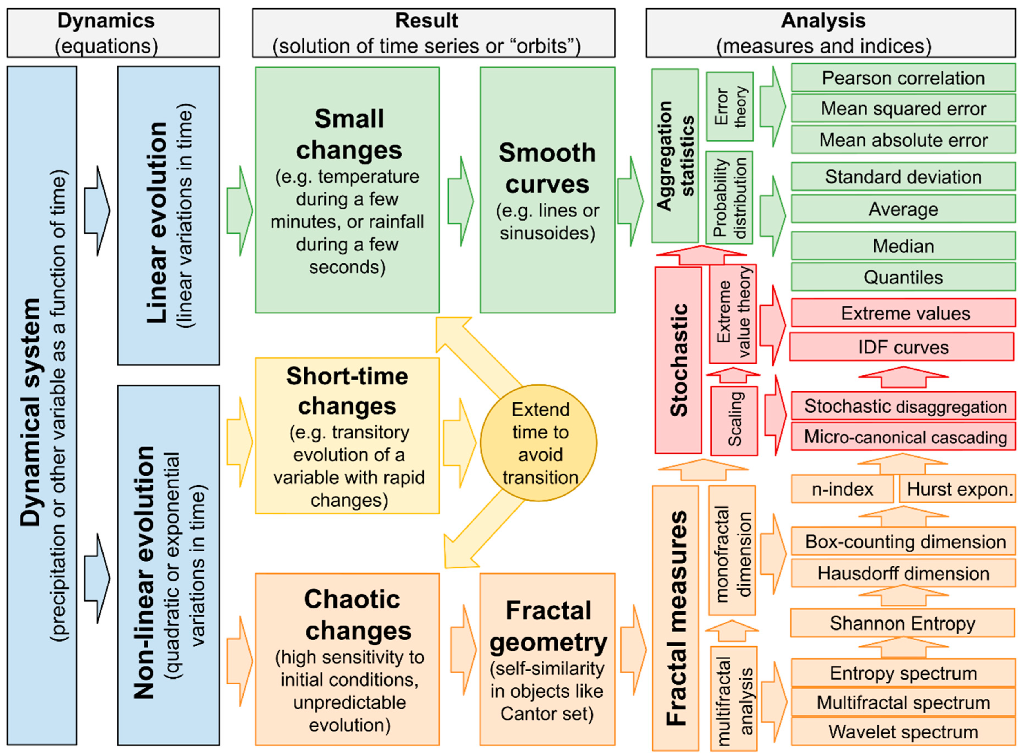 Preprints 95545 g003