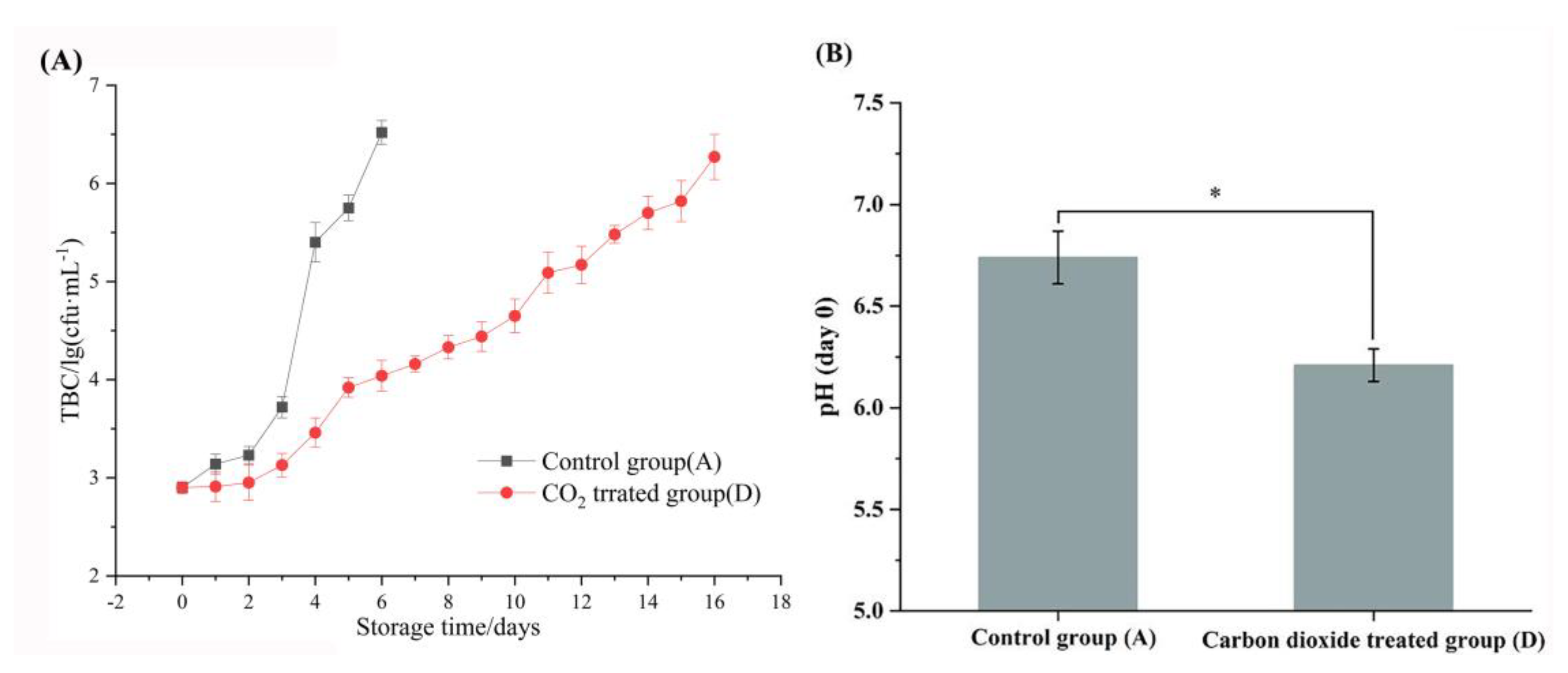 Preprints 92348 g001