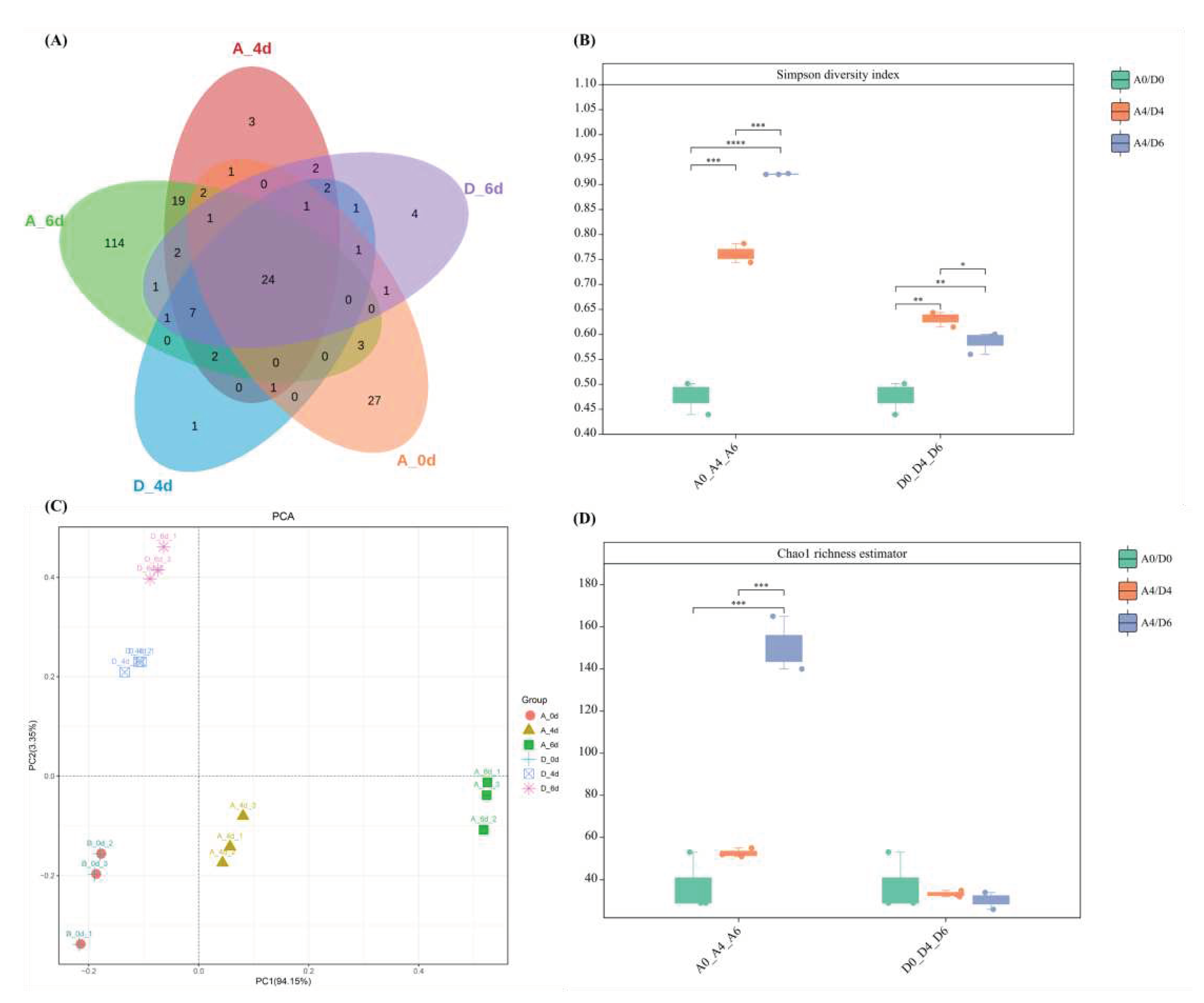 Preprints 92348 g002