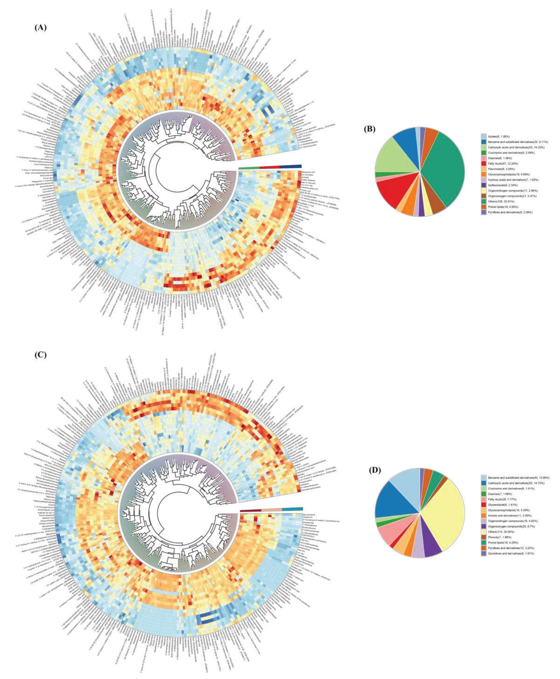 Preprints 92348 g006