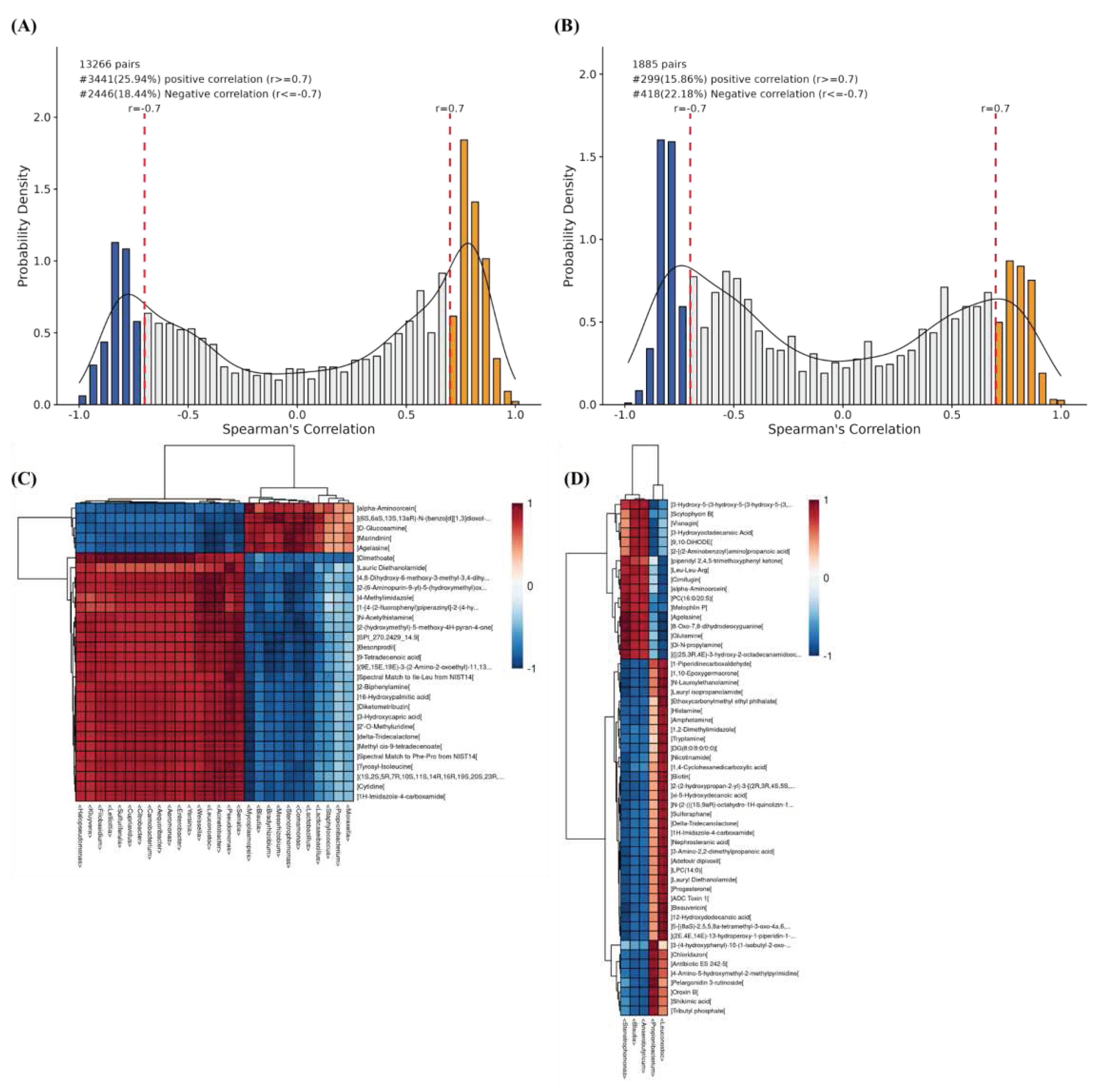 Preprints 92348 g007