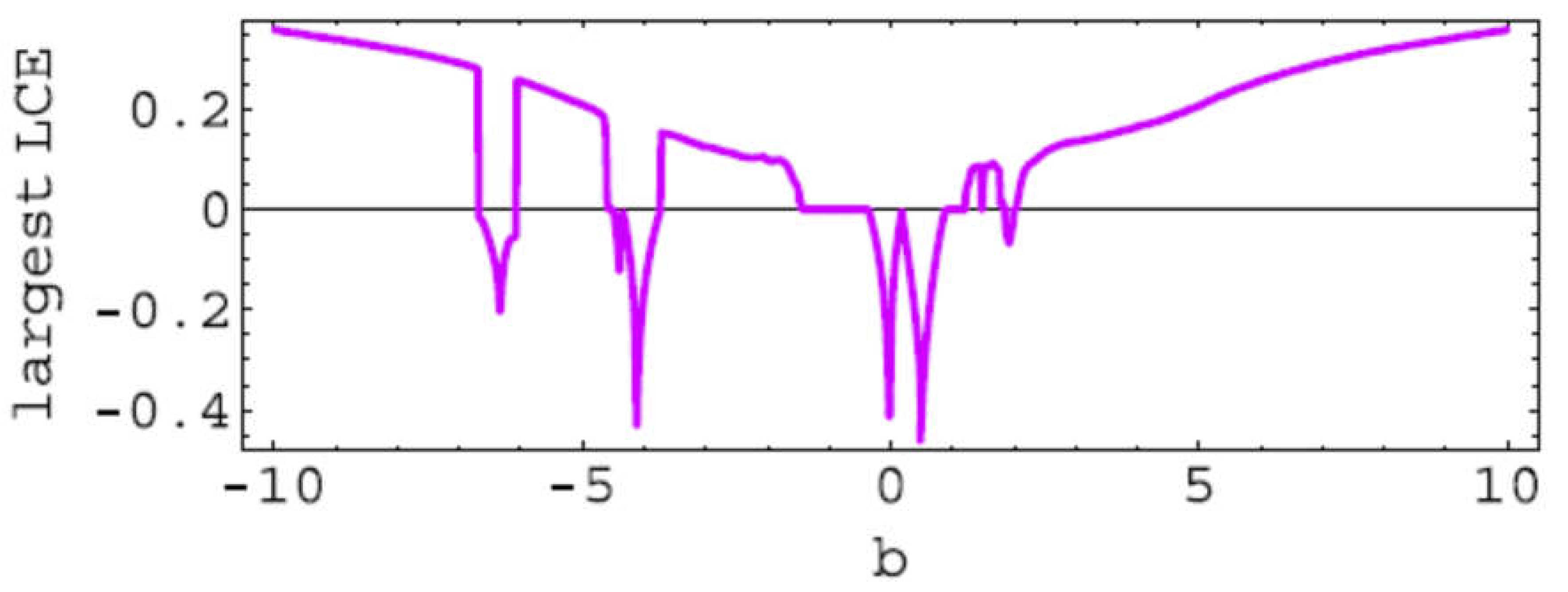 Preprints 118803 g005