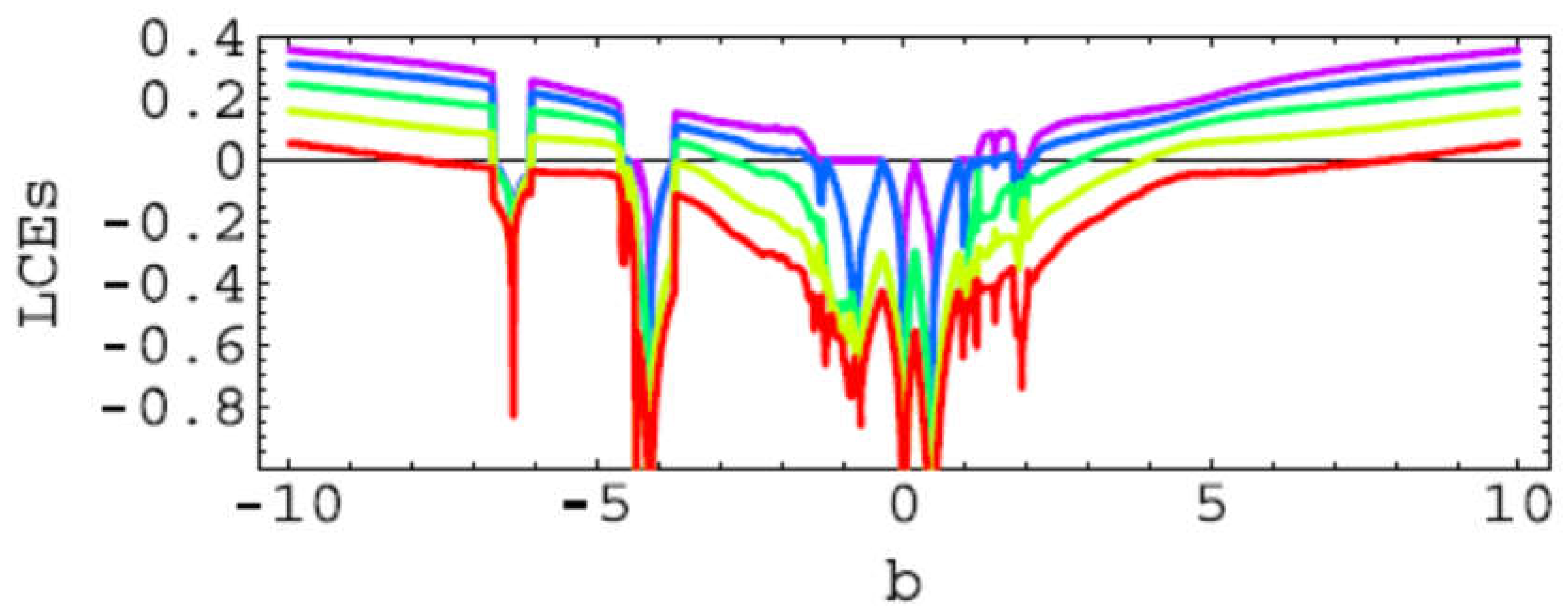 Preprints 118803 g006